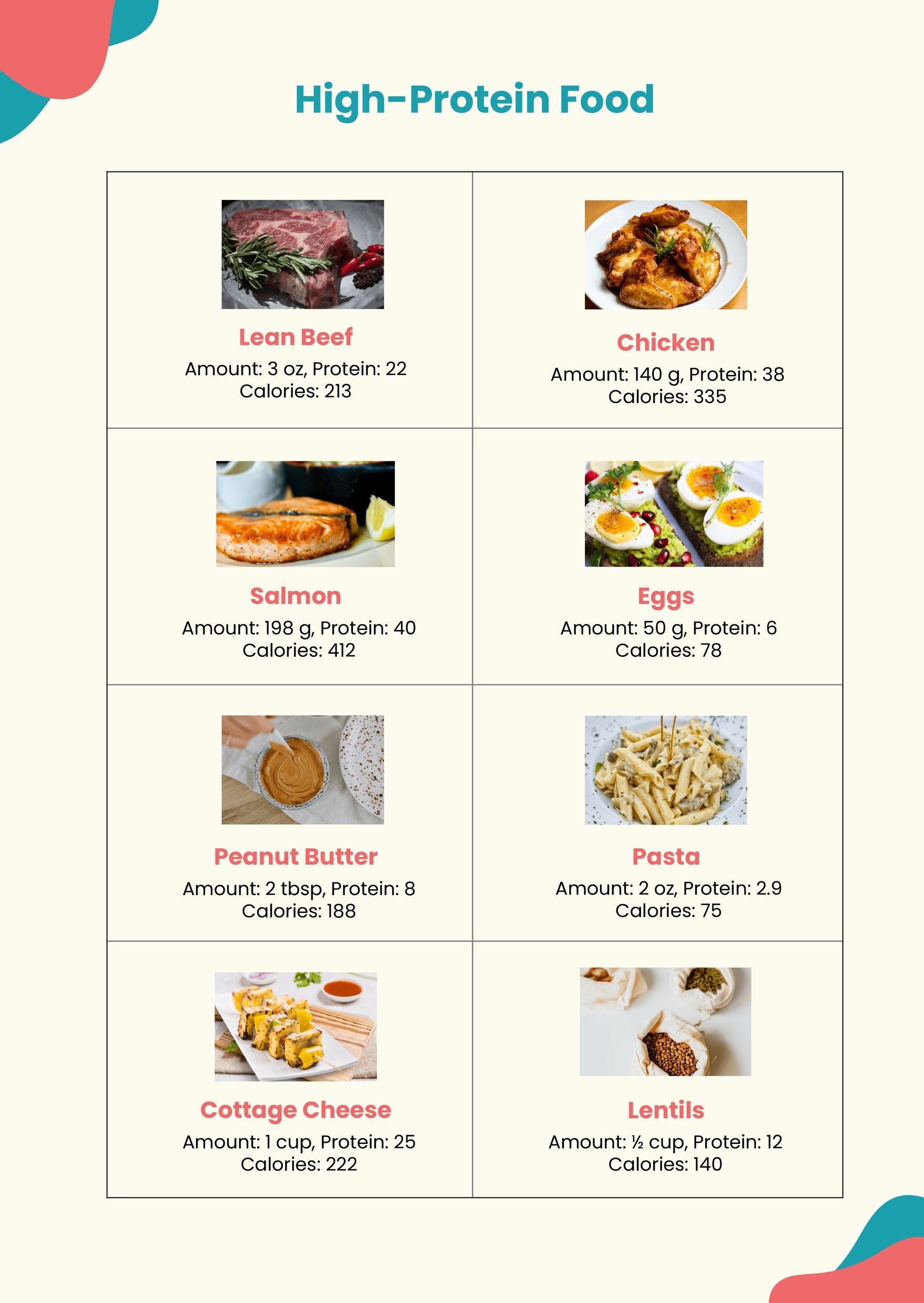 Protein Food Calorie Chart in PDF, Illustrator