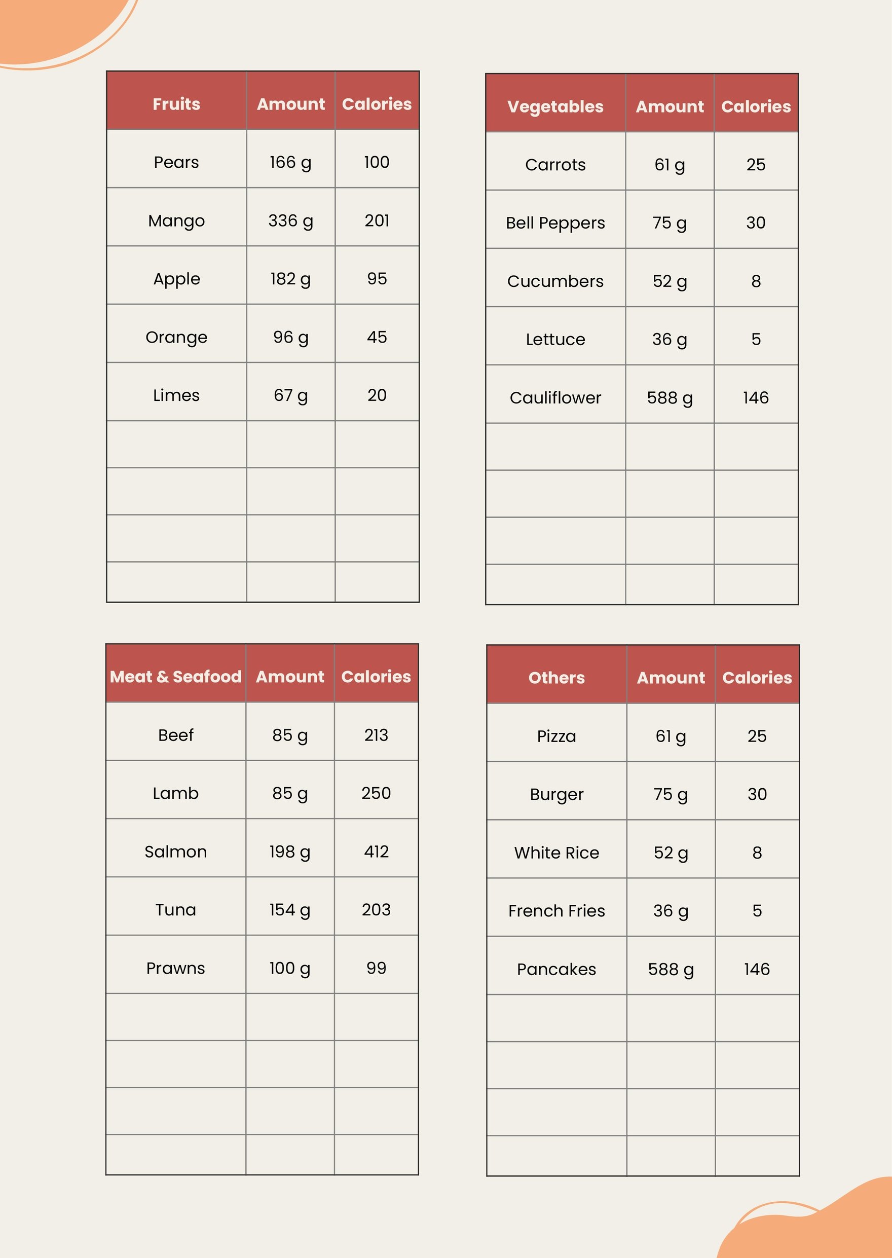 Common Food Calorie Chart in PDF, Illustrator