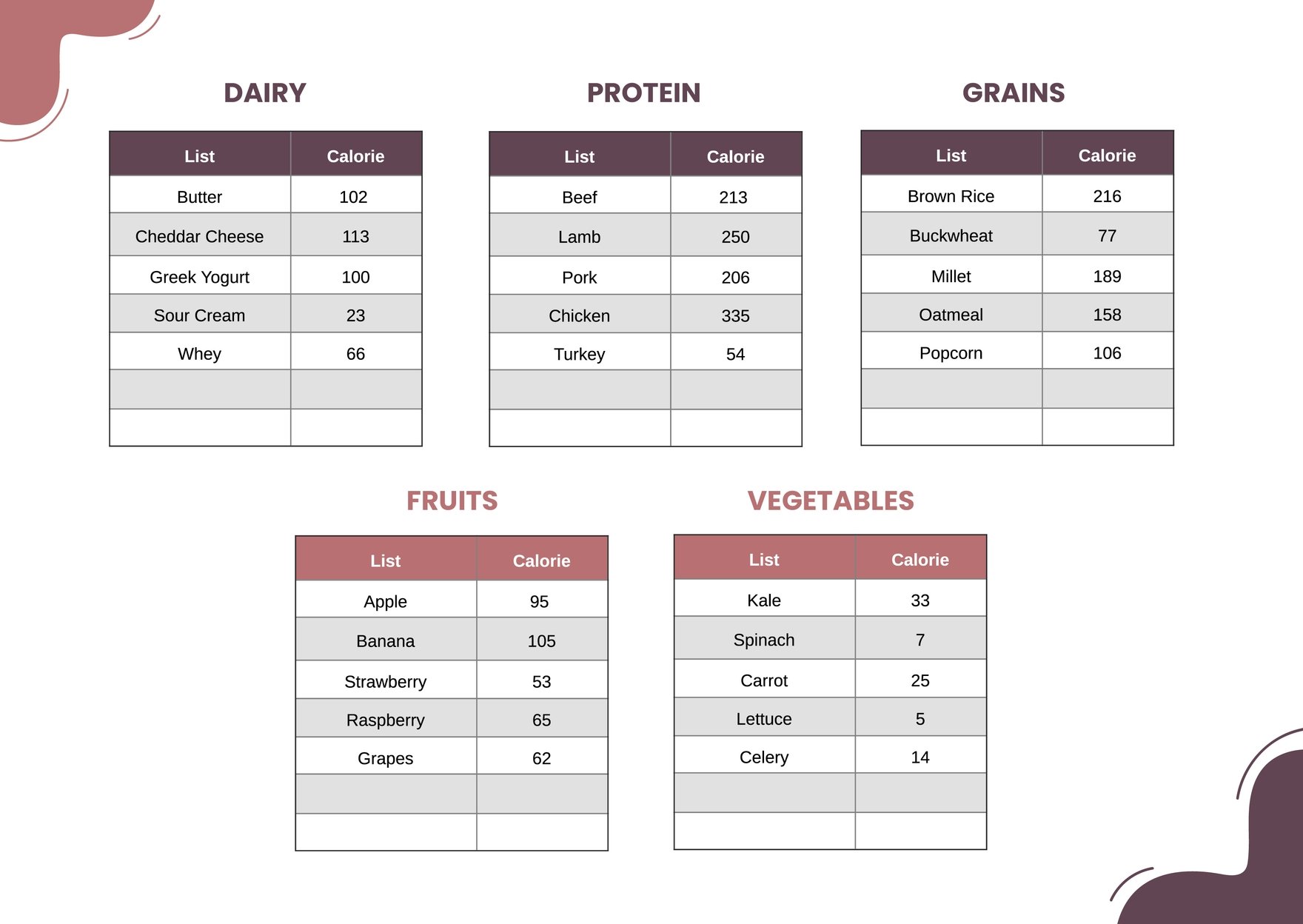 Food Group Calorie Chart in PDF, Illustrator