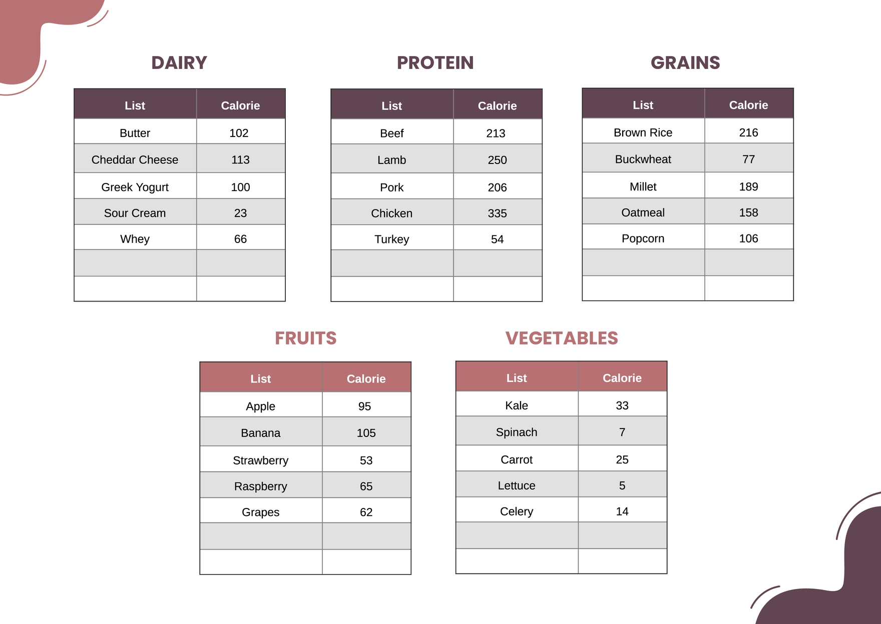 Printable Food Calorie Chart In Illustrator PDF Download Template