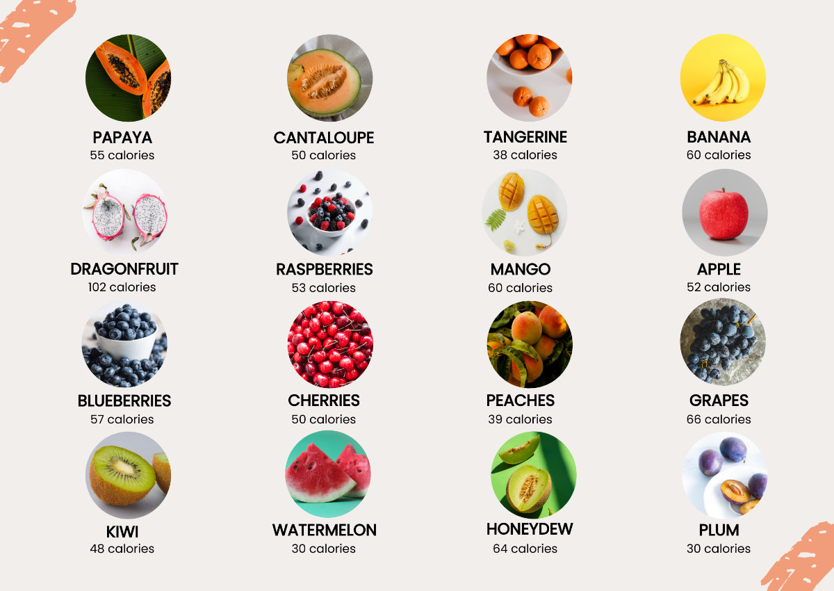 free-food-calorie-chart-template-download-in-excel-pdf-google-sheets-illustrator-template