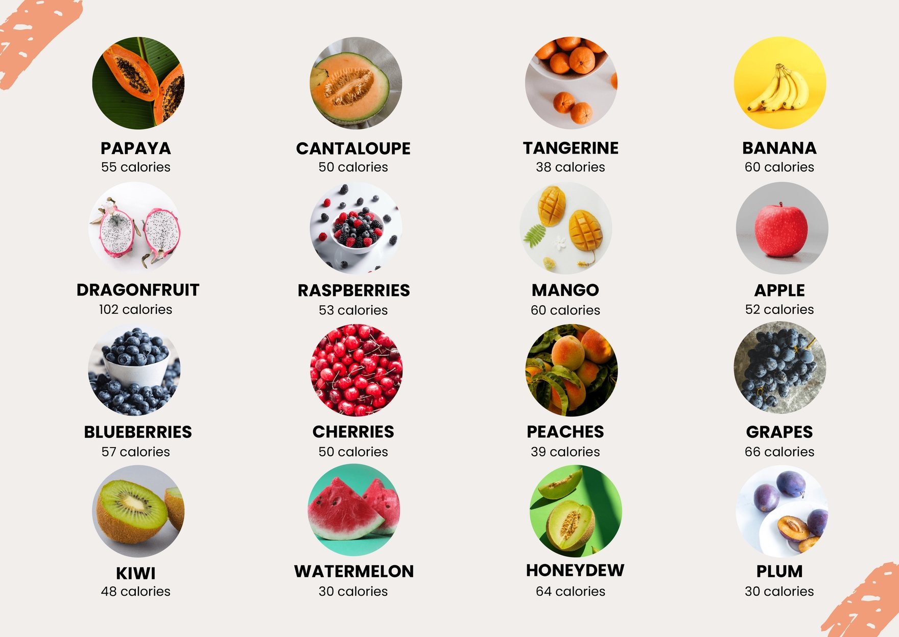 Fruit Calorie Chart Food