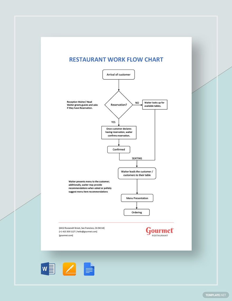 Restaurant Workflow Chart Template