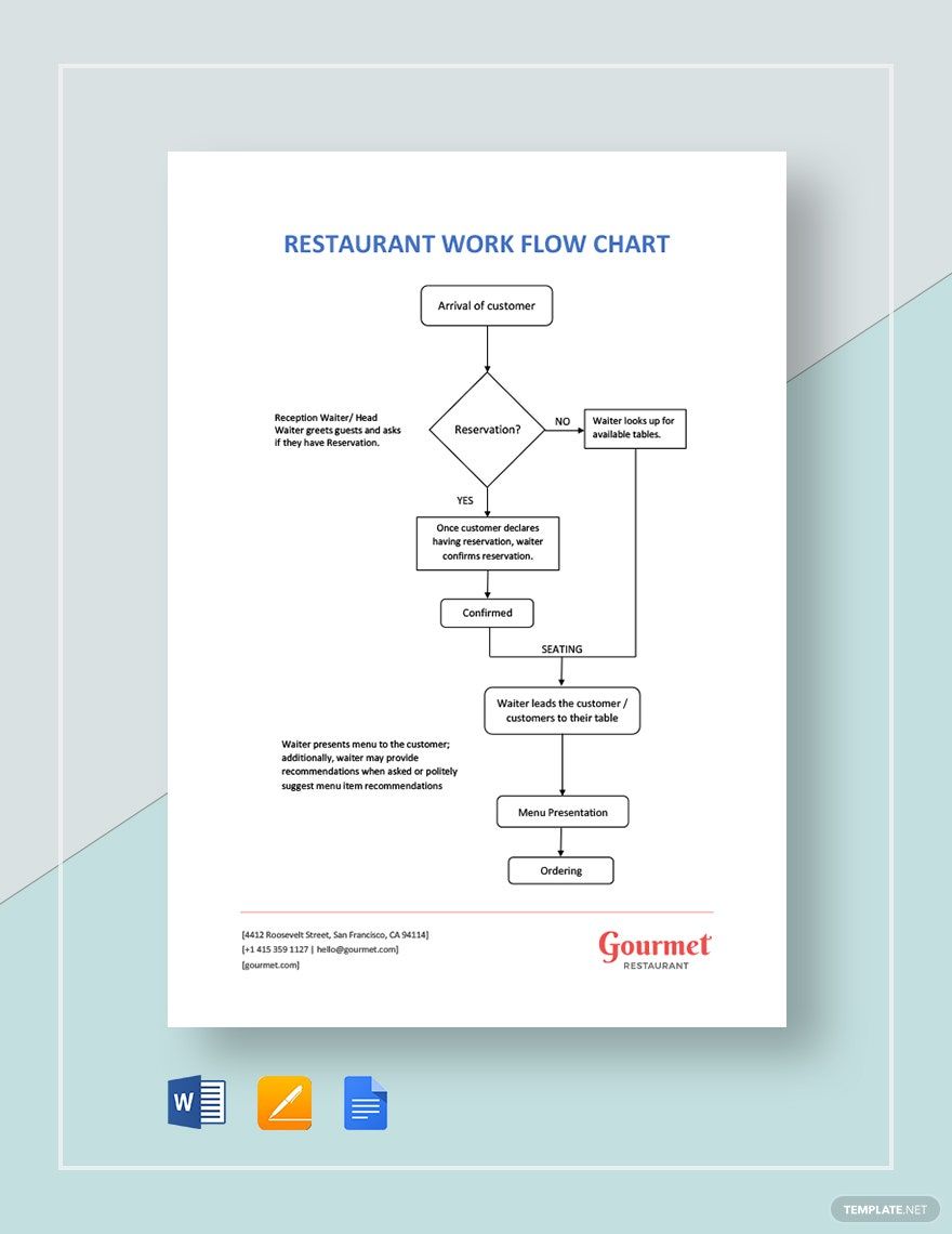 Restaurant Workflow Chart Template in Word, Google Docs, Apple Pages