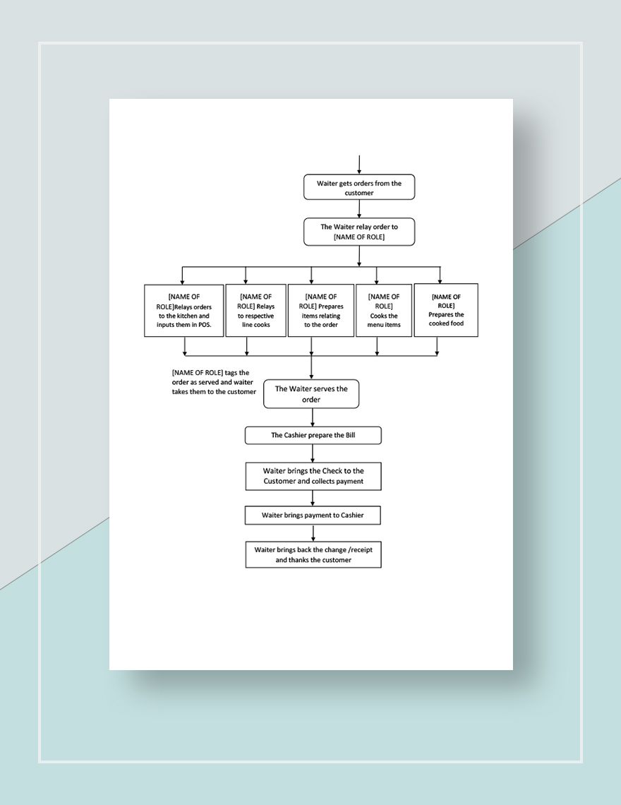 Restaurant Workflow Chart Template