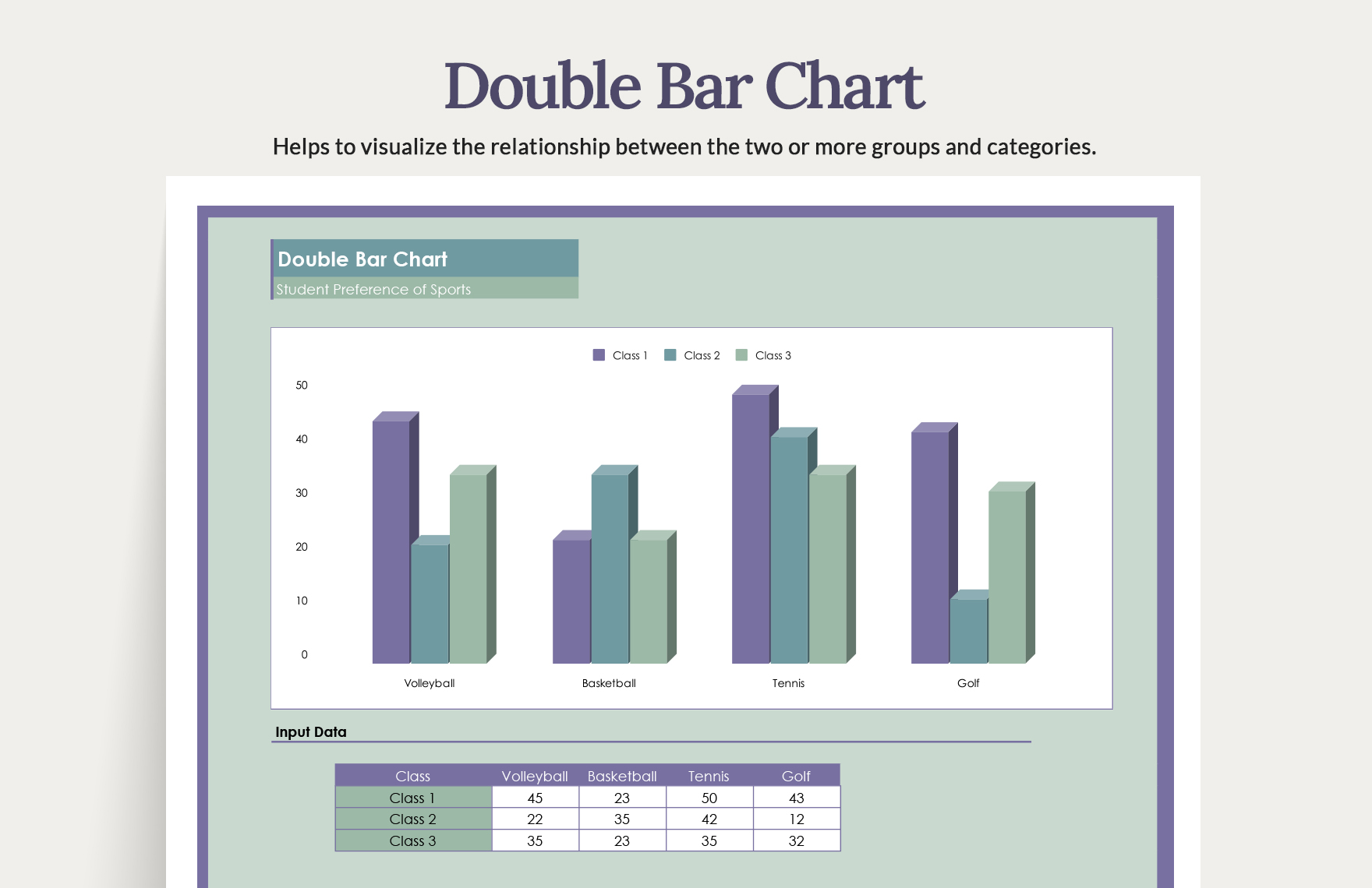 Free Double Bar Chart in Excel, Google Sheets