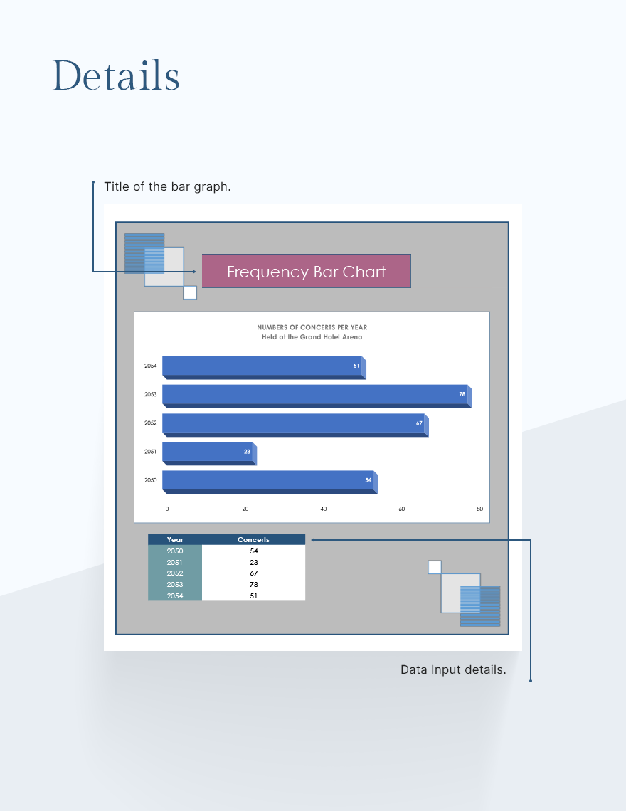 Frequency Bar Chart - Google Sheets, Excel | Template.net