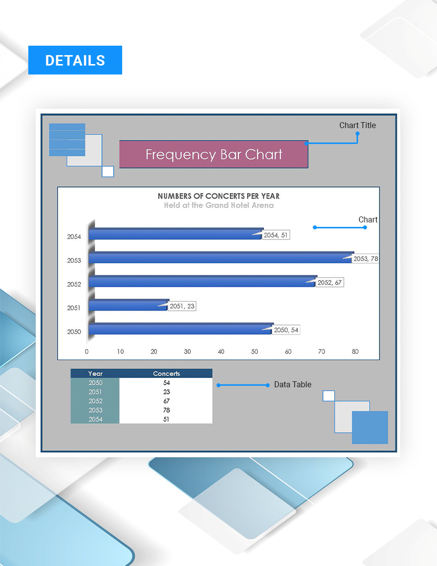 Frequency Bar Chart - Google Sheets, Excel | Template.net