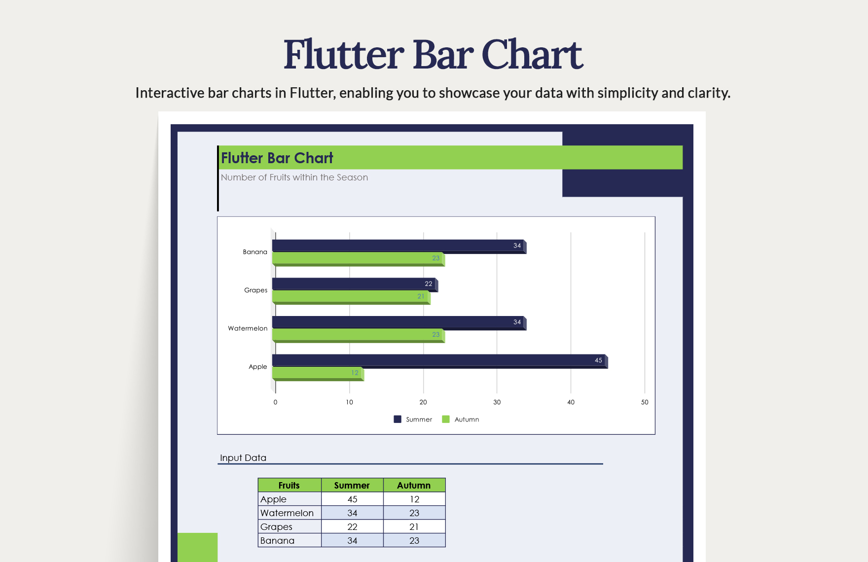 Flutter Bar Chart Template In Excel, Google Sheets   Download