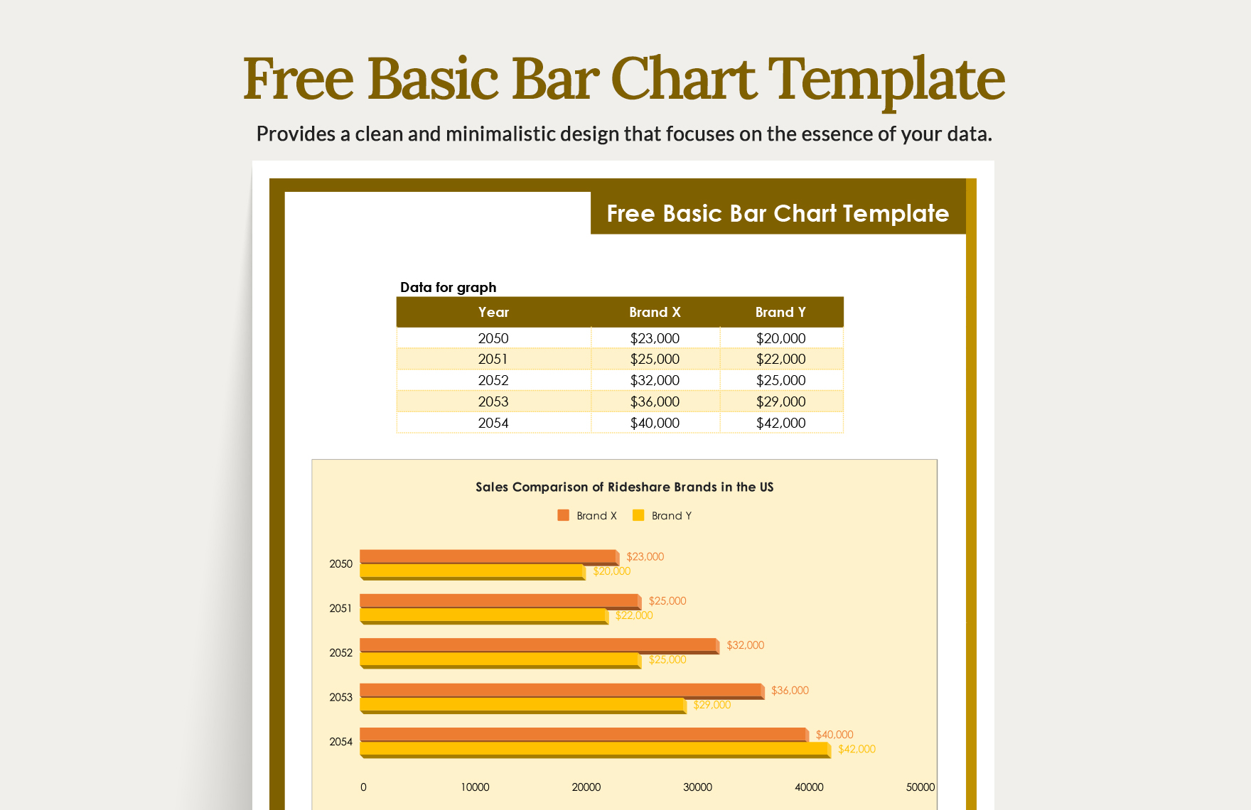 Basic Bar Chart Template in Excel, Google Sheets - Download | Template.net