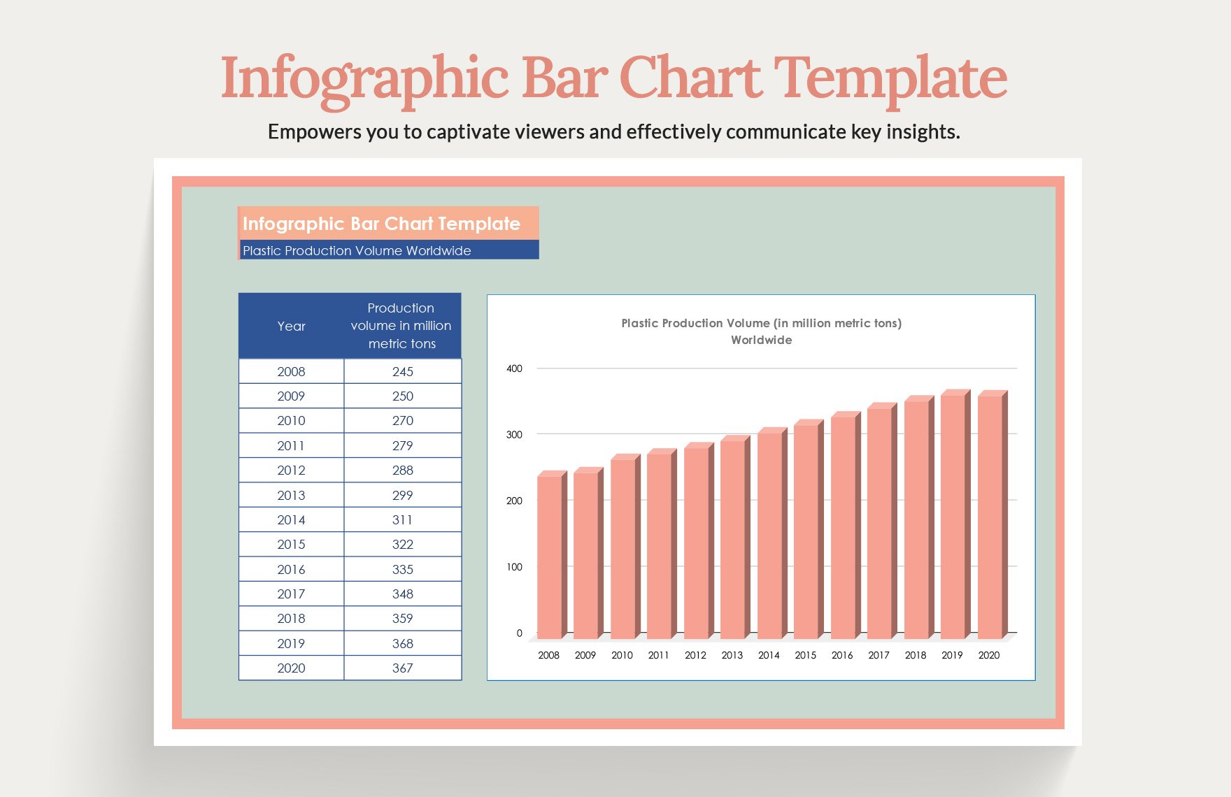 Free Infographic Bar Chart Template