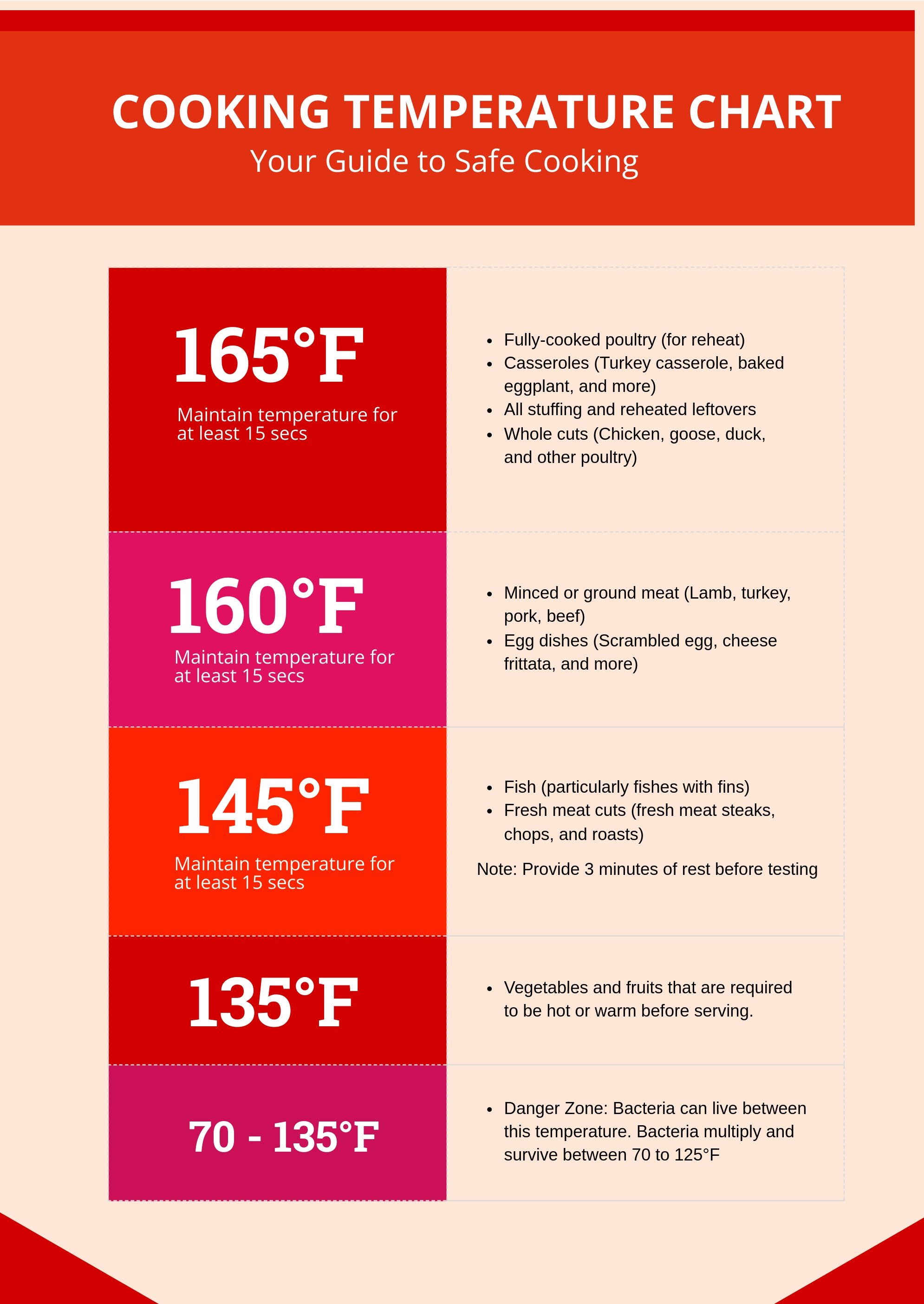 Cooking Temperature Chart in PDF, Illustrator