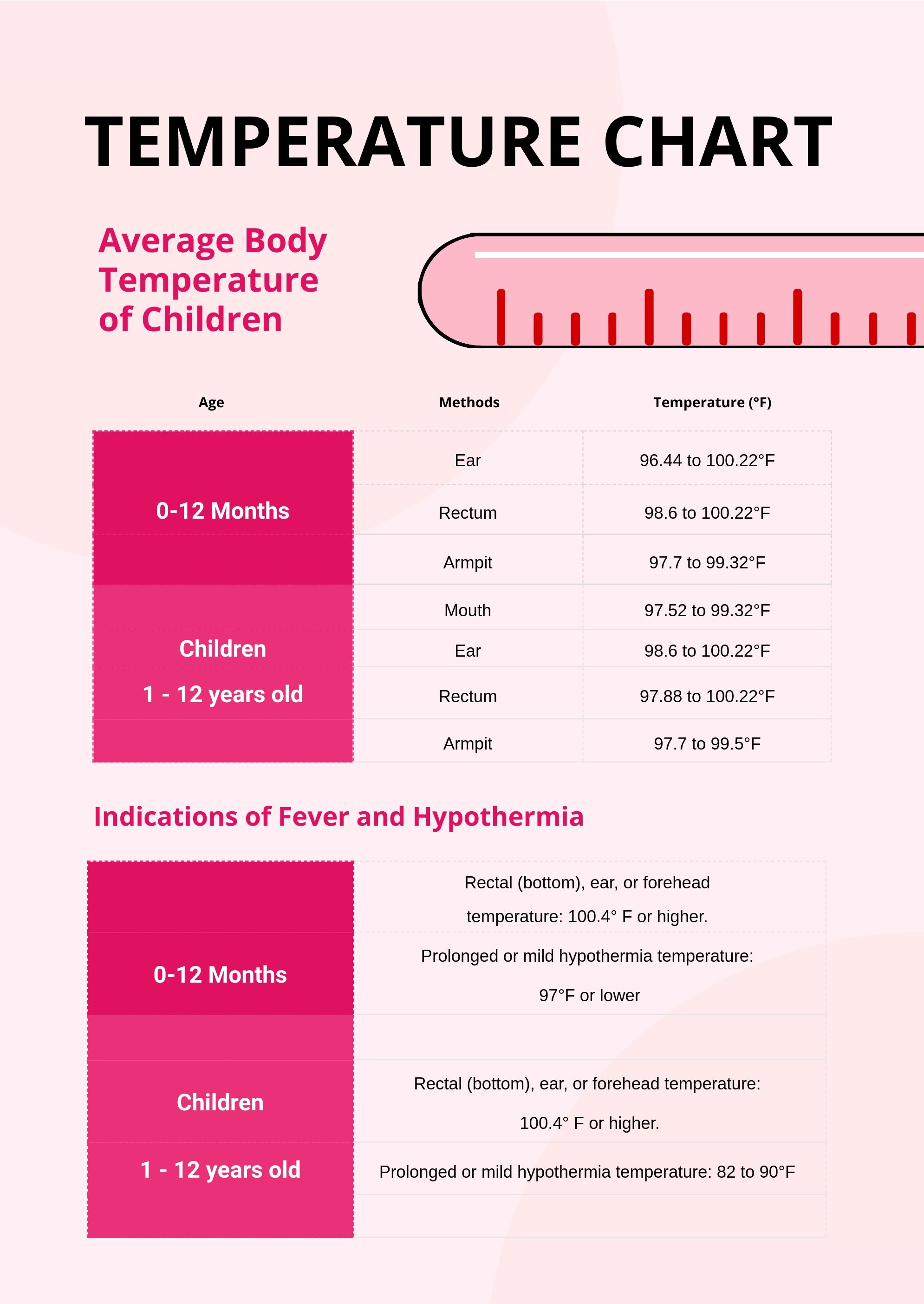 Infant Body Temperature Chart in PDF - Download