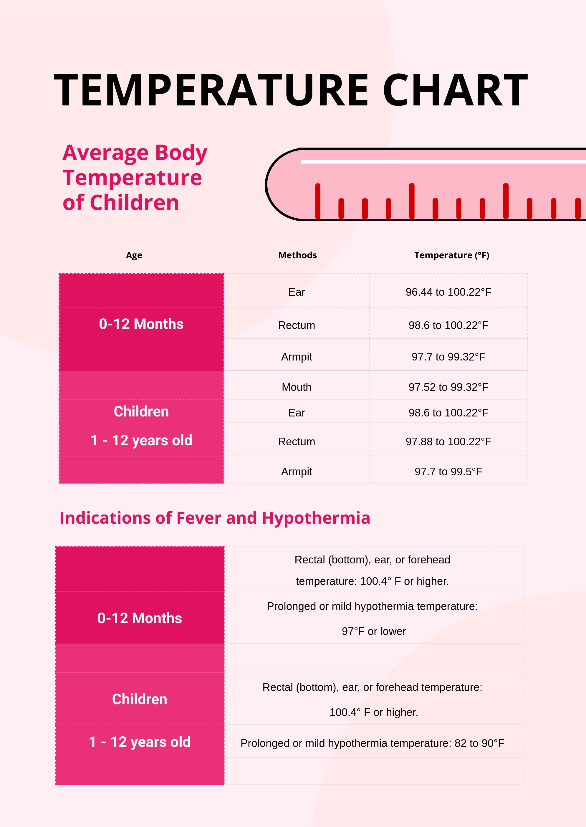 Temperature Chart