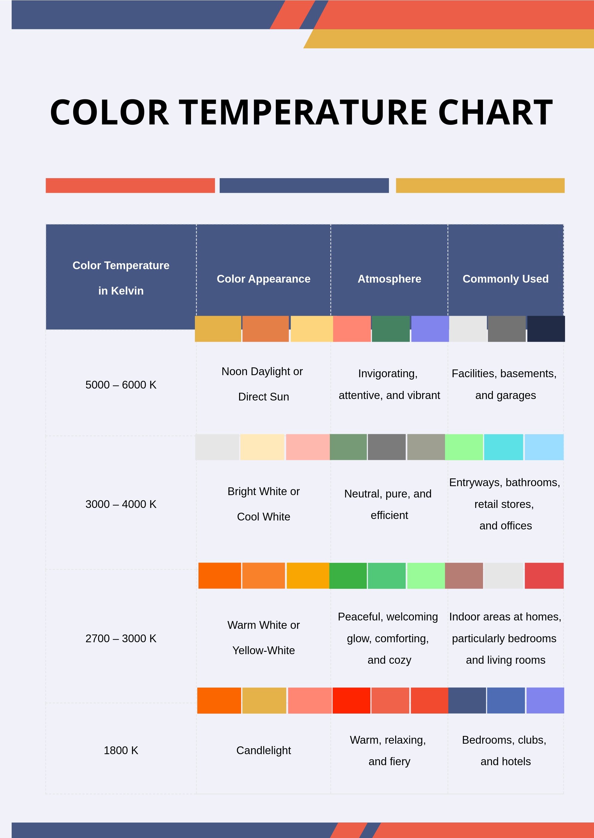 Color Temperature Chart in PDF, Illustrator