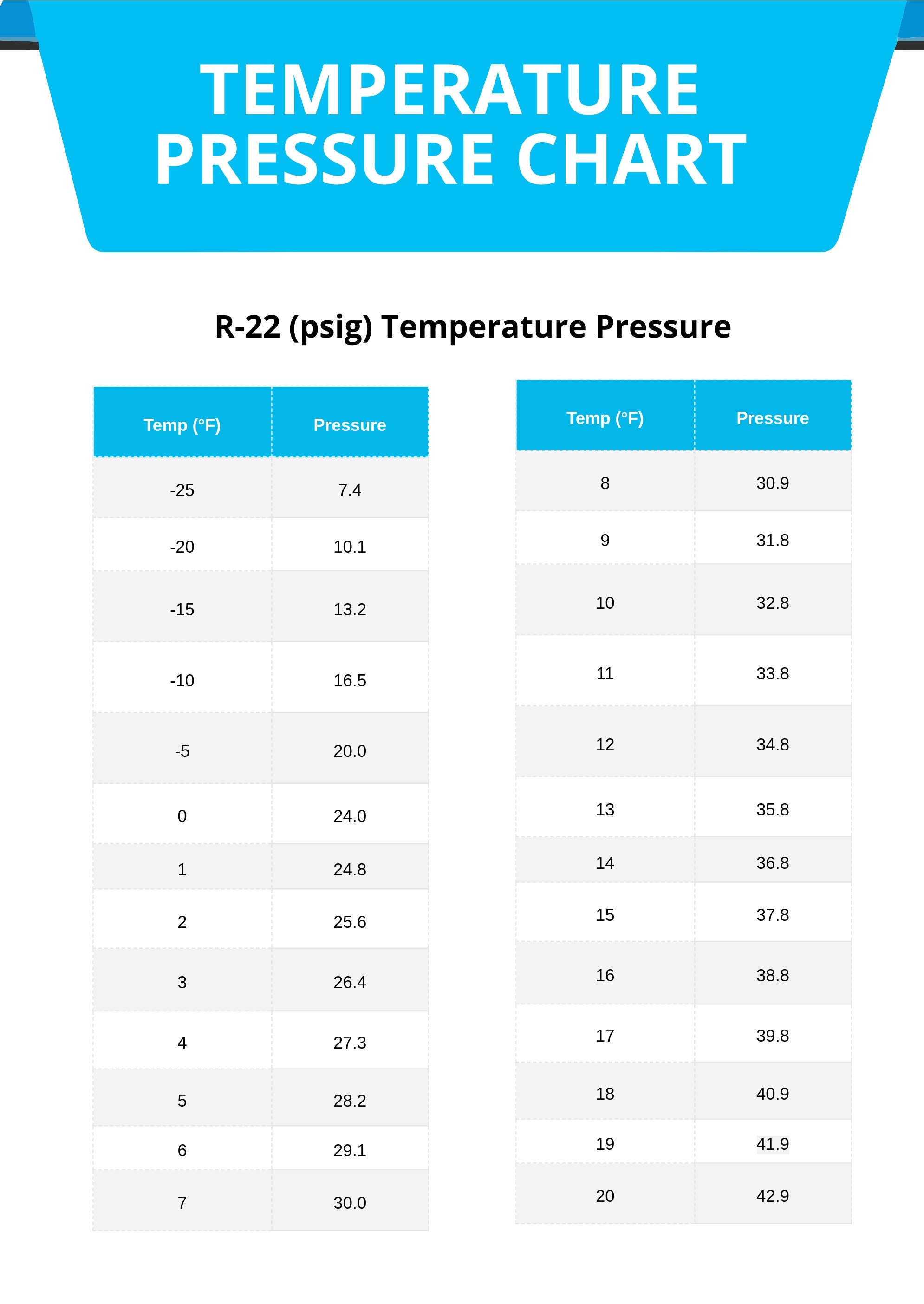 Temperature Pressure Chart in PDF, Illustrator