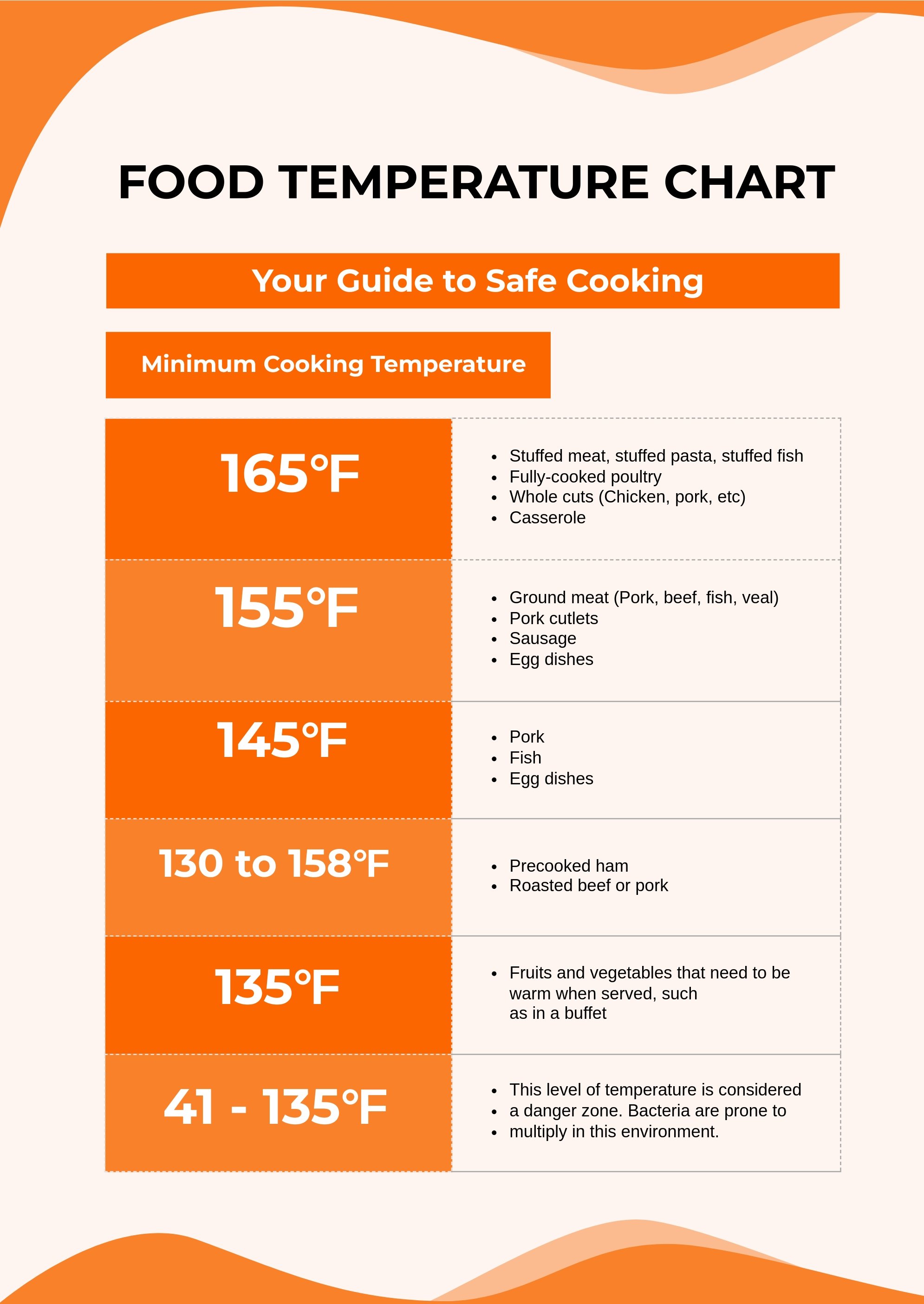 Food Temperature Chart Modern Minimalist Printable PDF Instant Digital ...