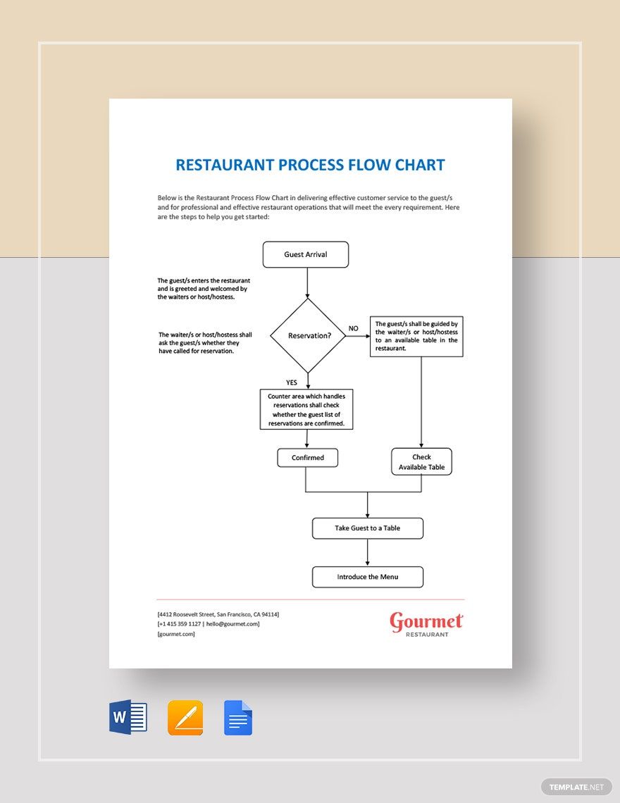 Restaurant Process Flow Chart Template