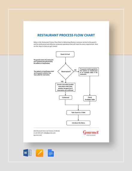 Restaurant Internal Memo Template - Word (DOC) | Apple (MAC) Pages