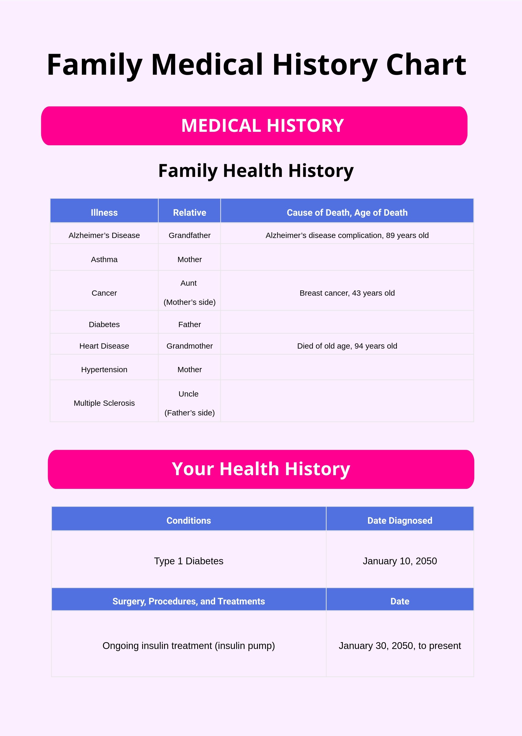 Family Medical History Chart