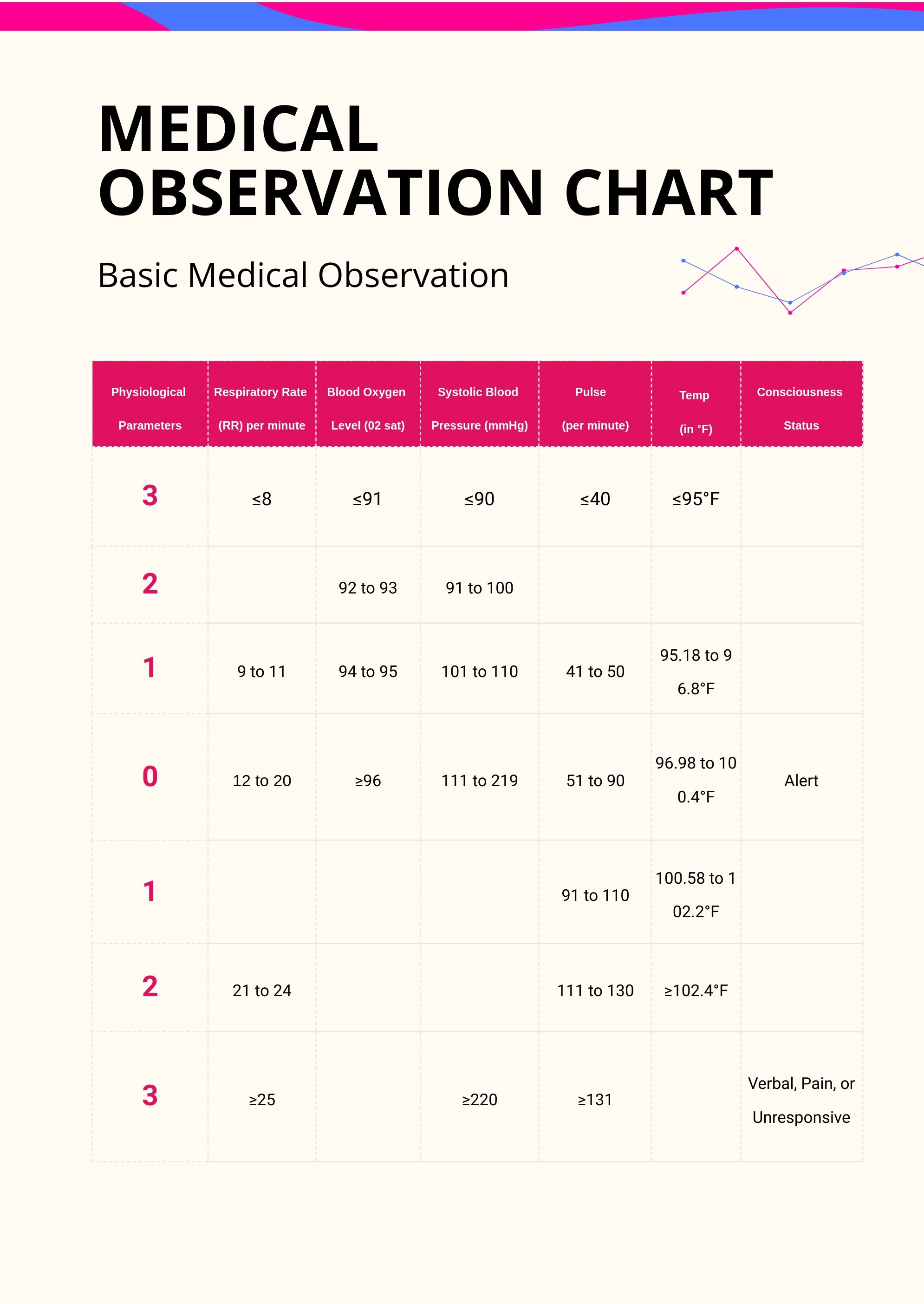 Medical Observation Chart Template in PDF, Illustrator