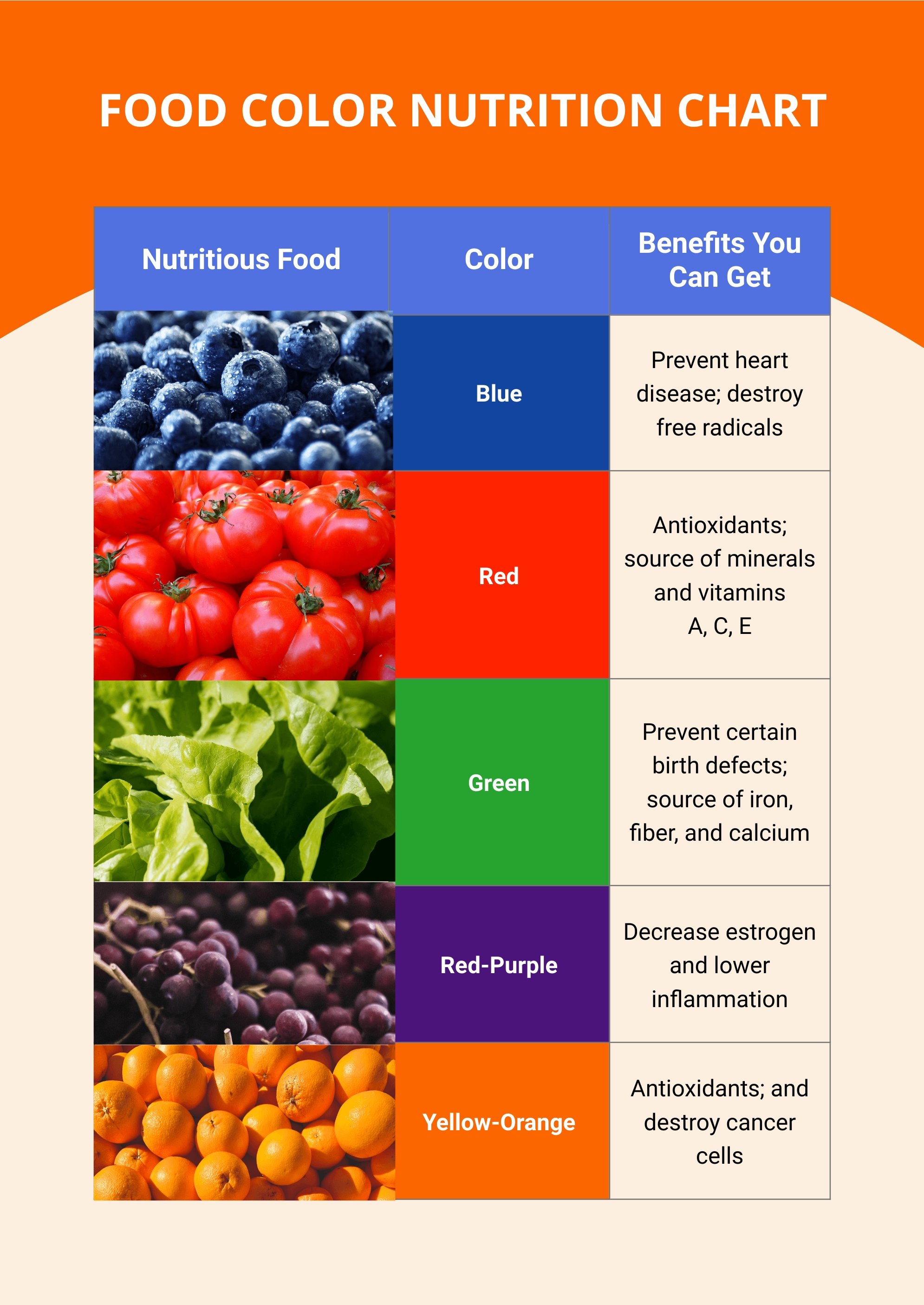 Food Color Nutrition Chart