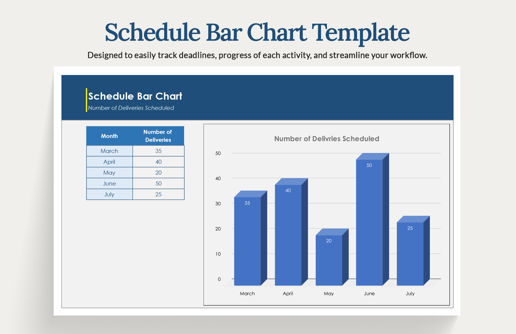 Construction Schedule Bar Chart Template in Excel, Google Sheets ...