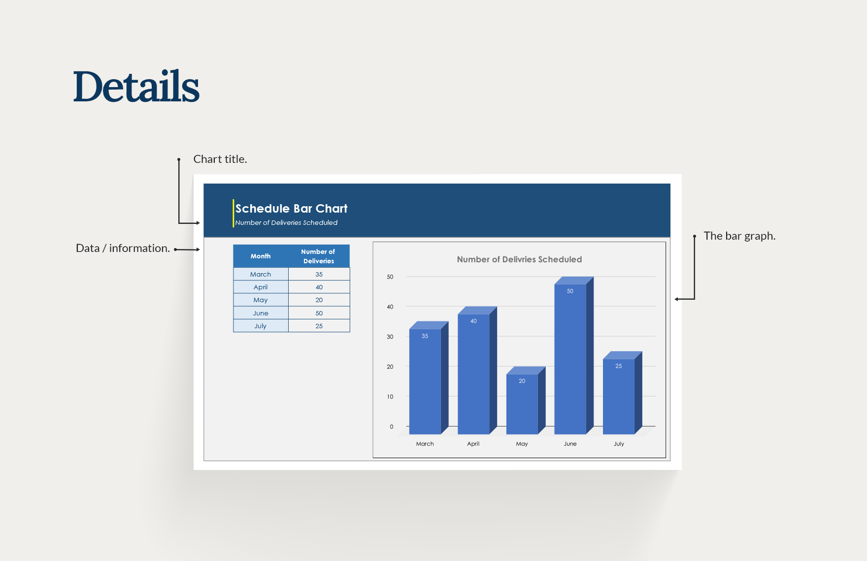 Schedule Bar Chart