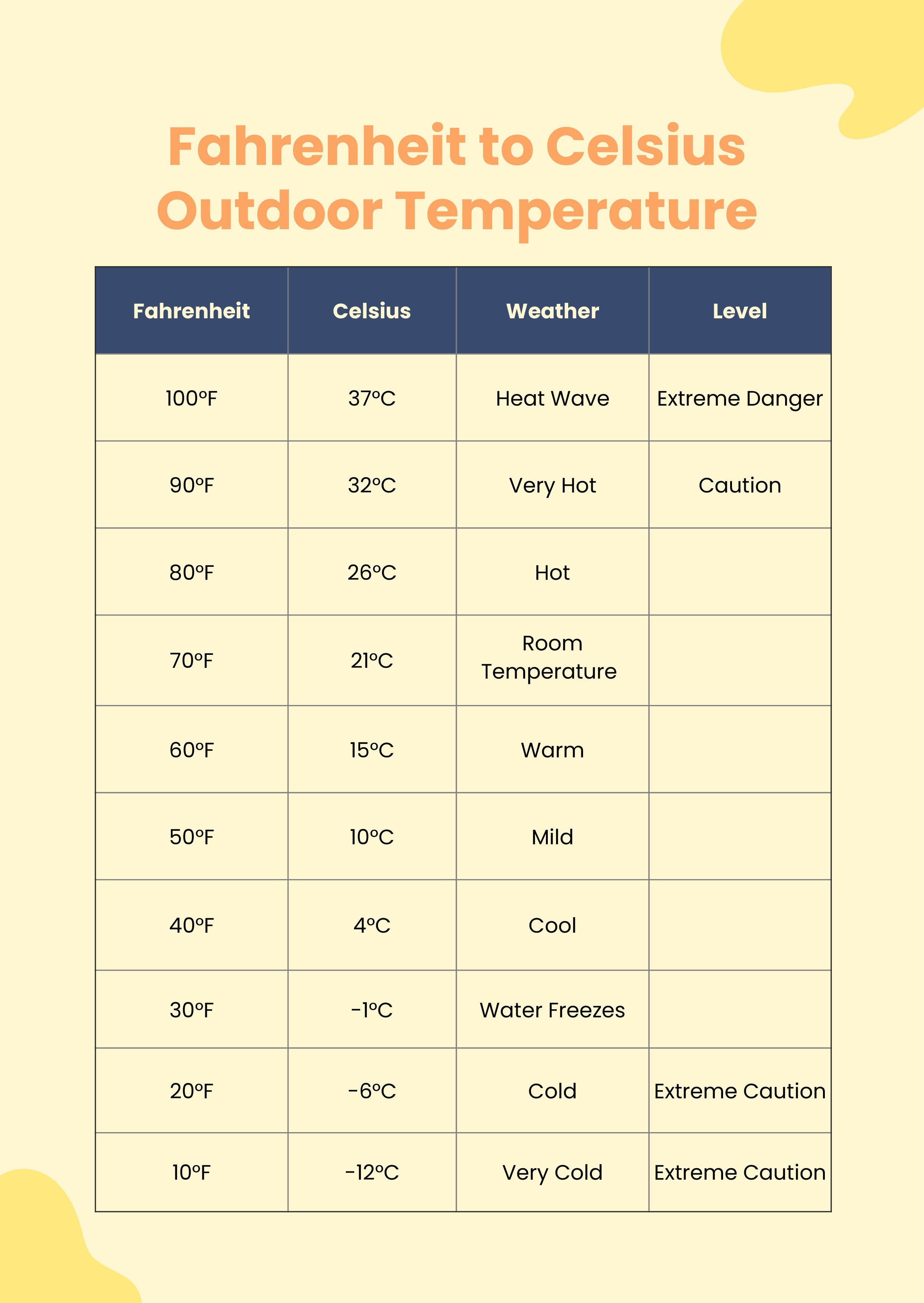 Free Outdoor Temperature Conversion Chart - Download in PDF, Illustrator