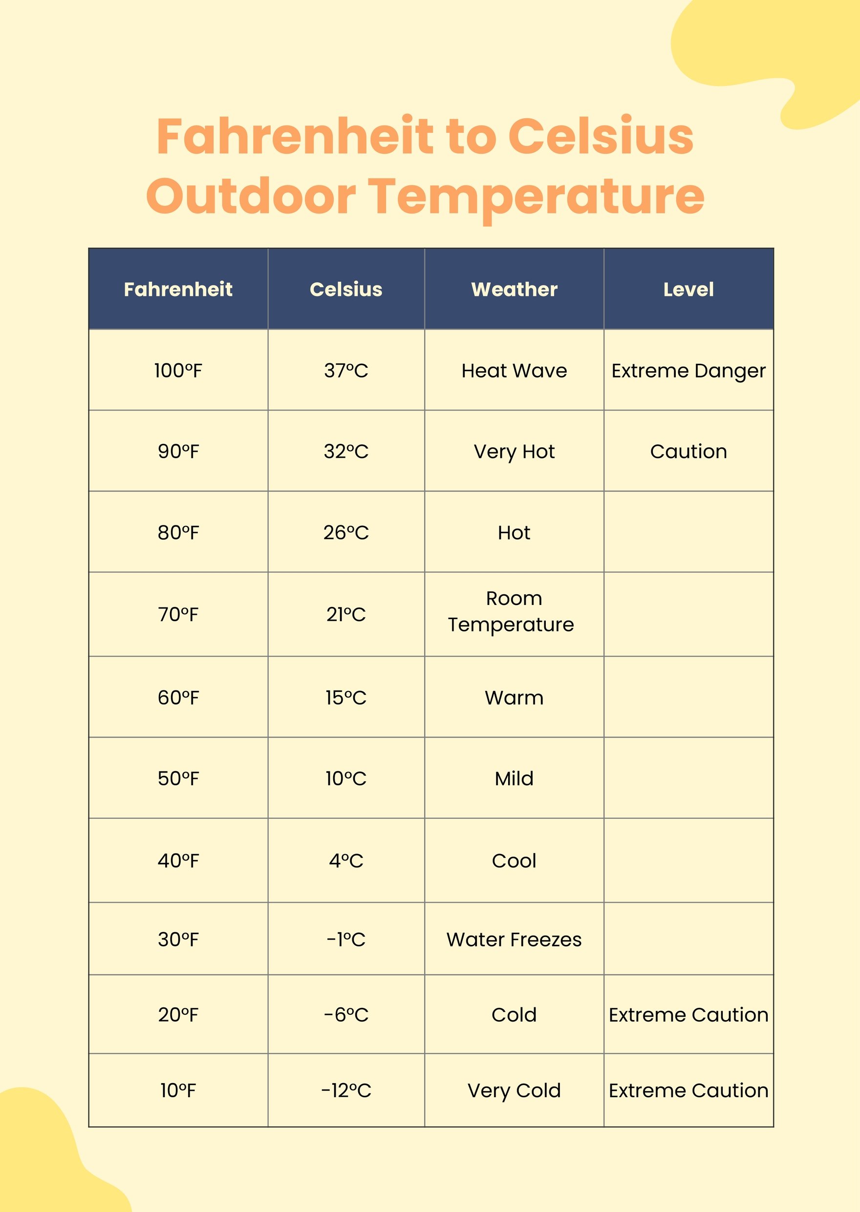 Outdoor Temperature Conversion Chart in PDF, Illustrator