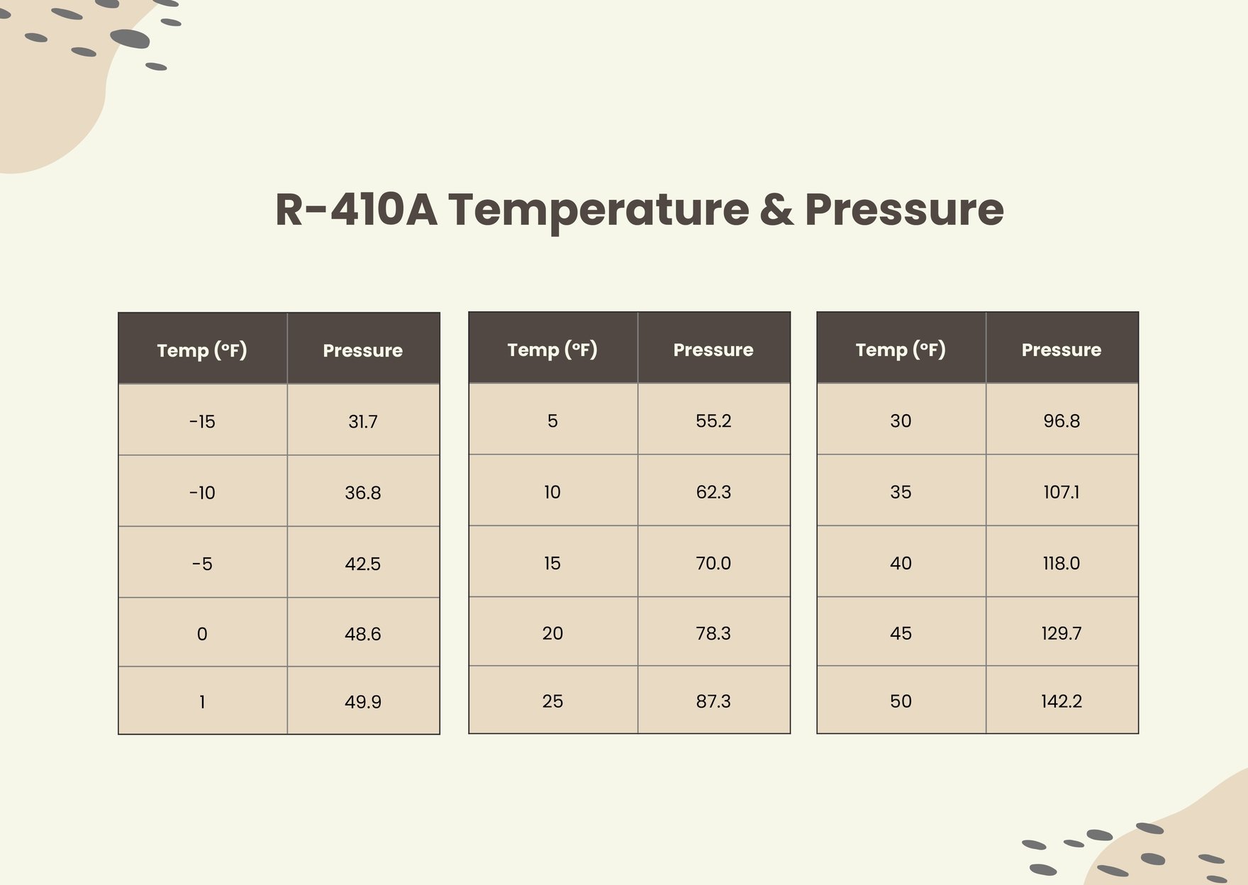 Pressure Temperature Chart in PDF, Illustrator