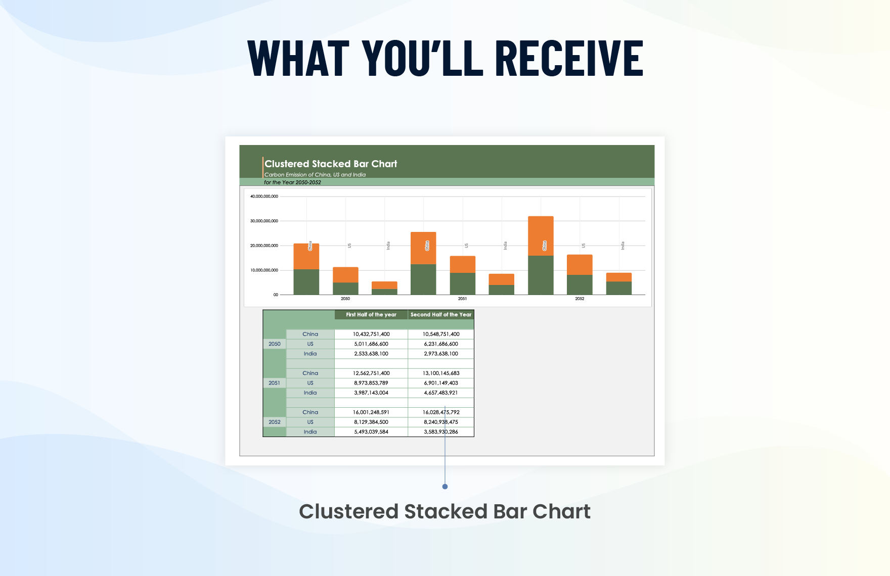 Clustered Stacked Bar Chart