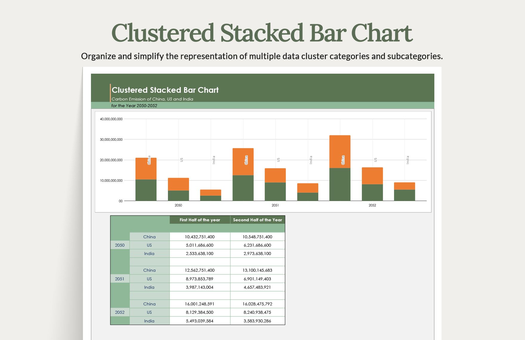 Free Clustered Stacked Bar Chart