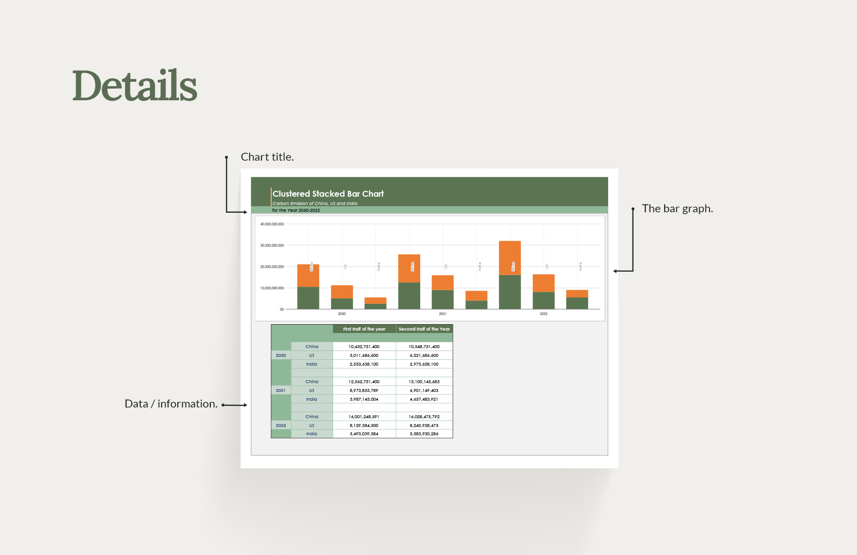 Clustered Stacked Bar Chart