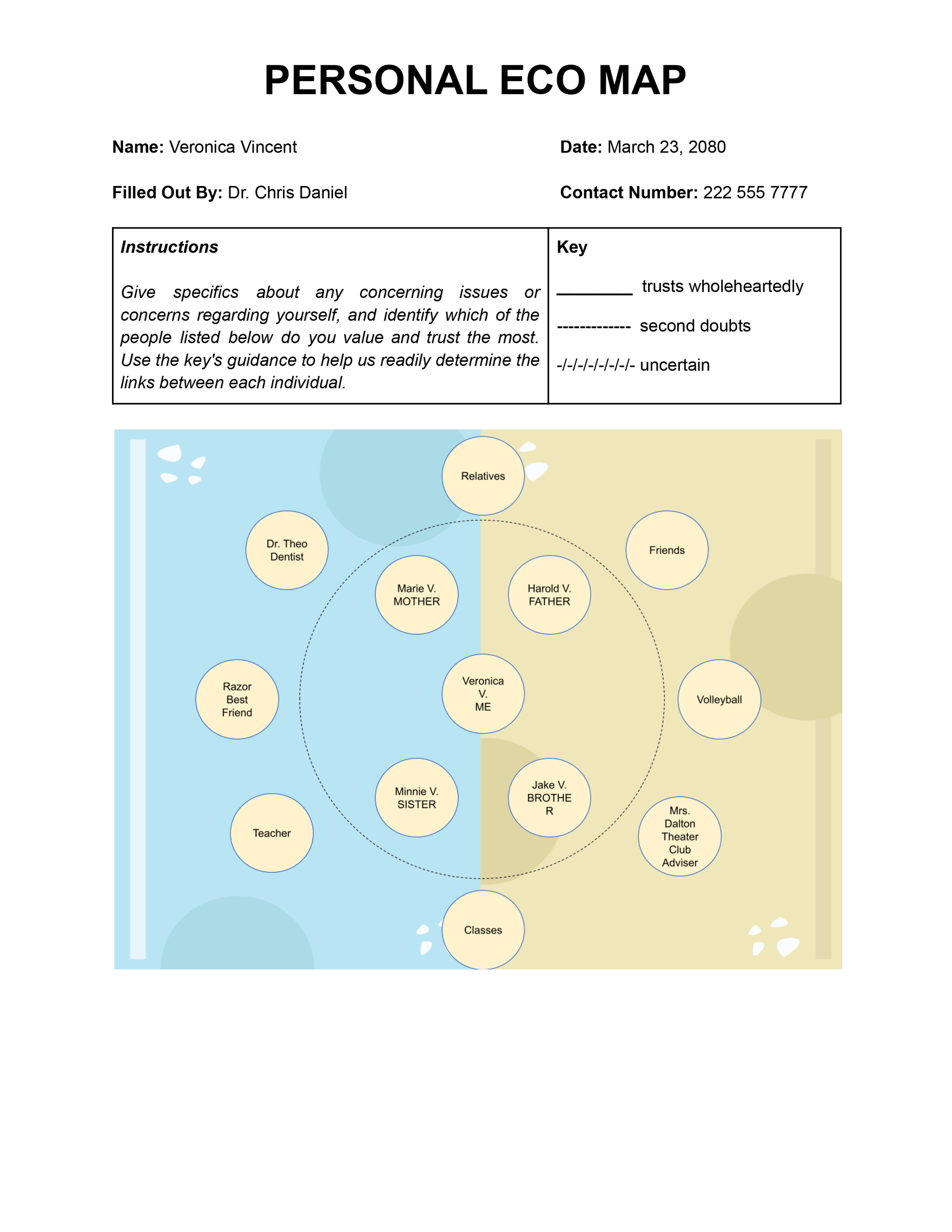 Personal Ecomap Template