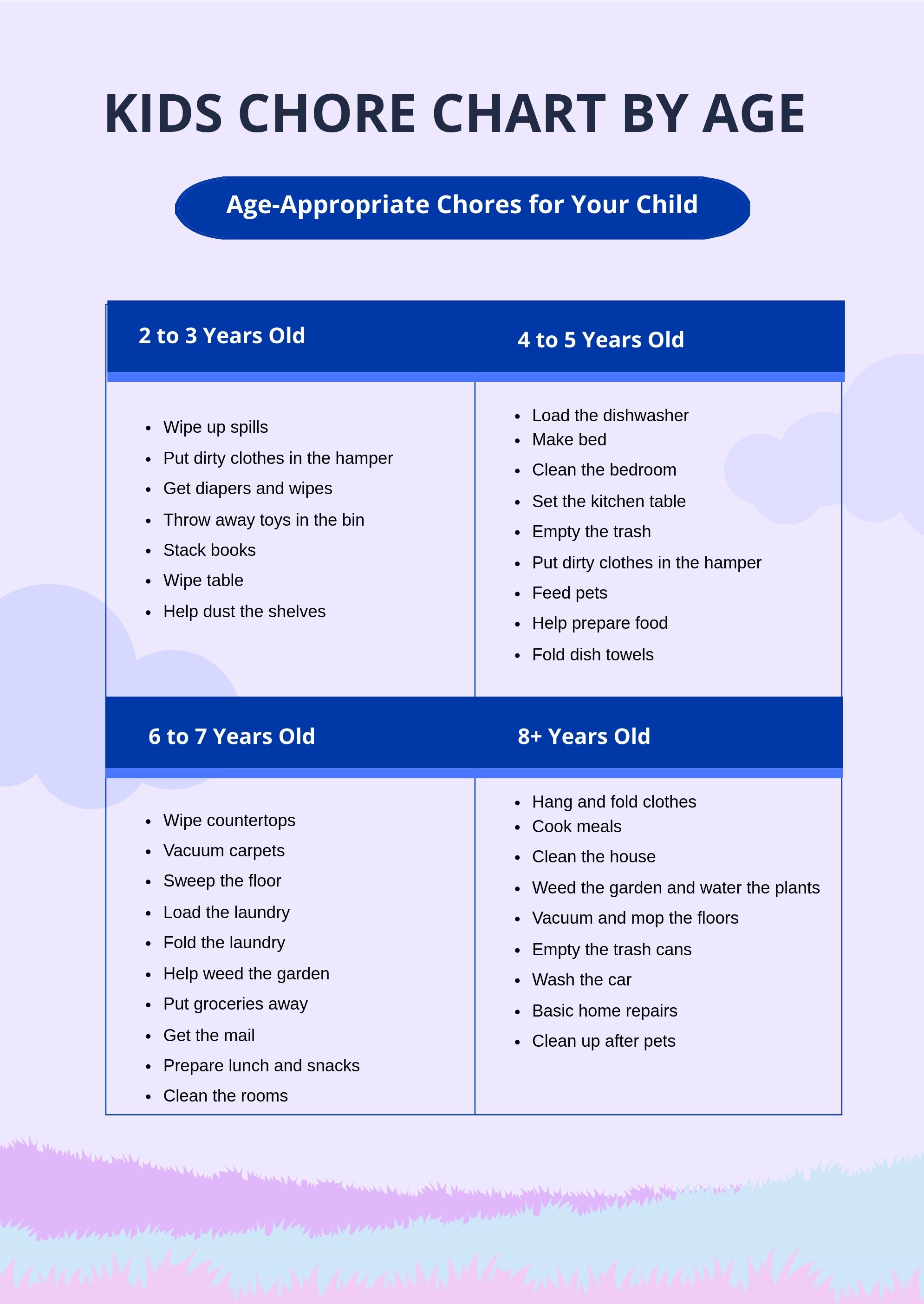 Kids Chore Chart Template By Age
