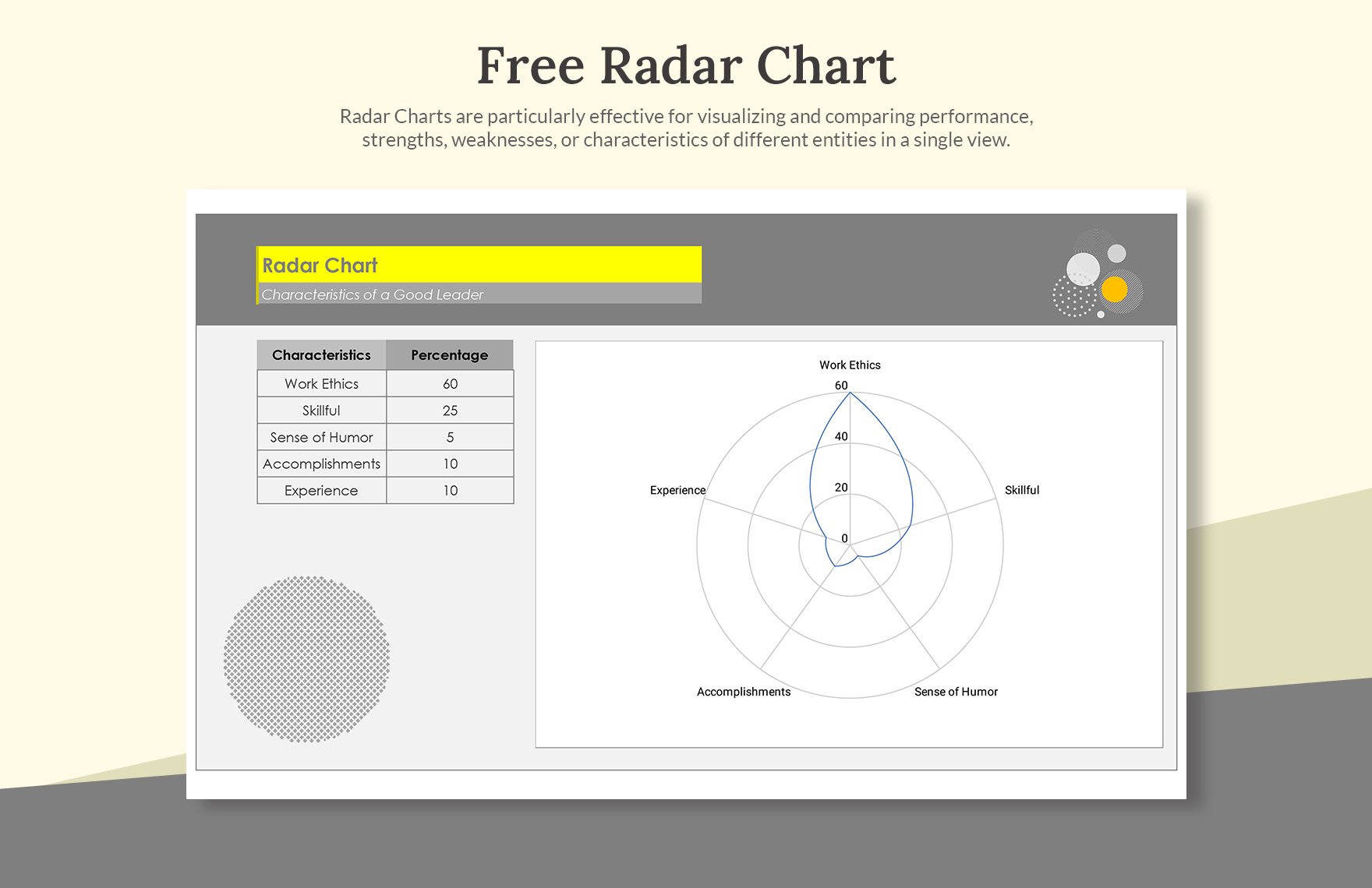 Free Radar Chart