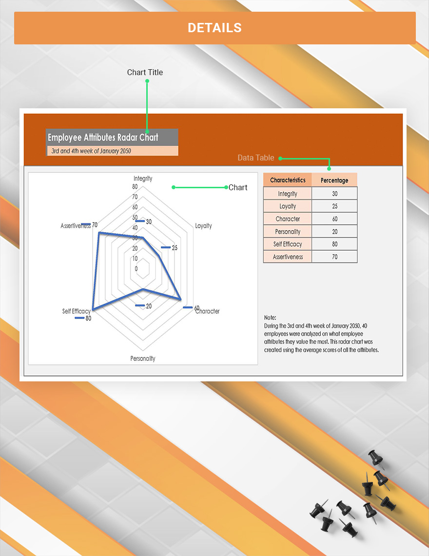 Employee Attributes Radar Chart Google Sheets, Excel