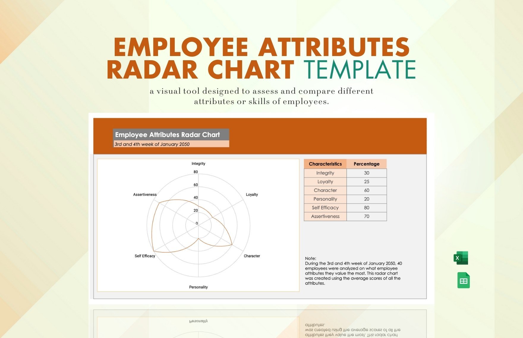 Free Employee Attributes Radar Chart in Excel, Google Sheets
