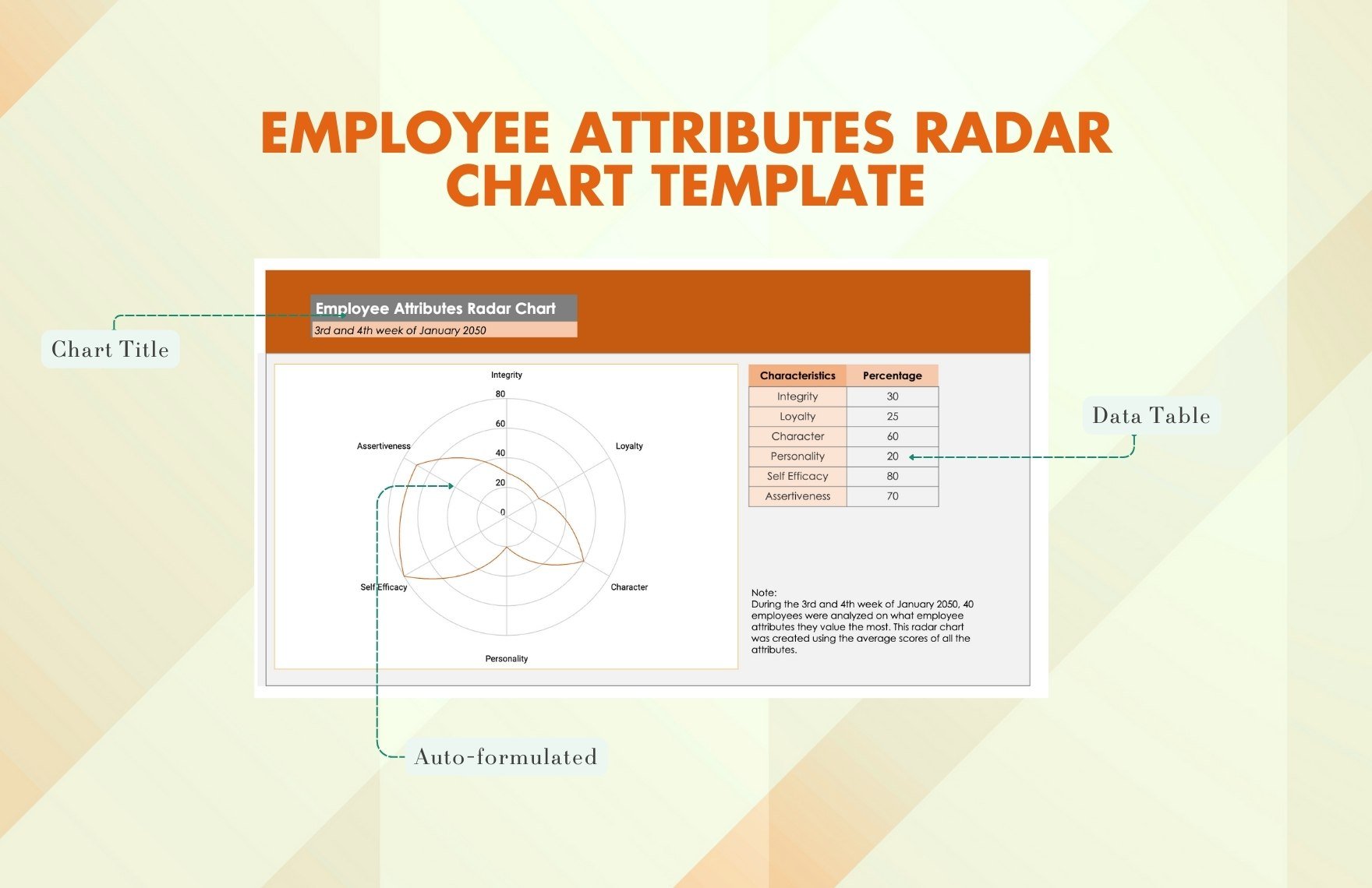Employee Attributes Radar Chart