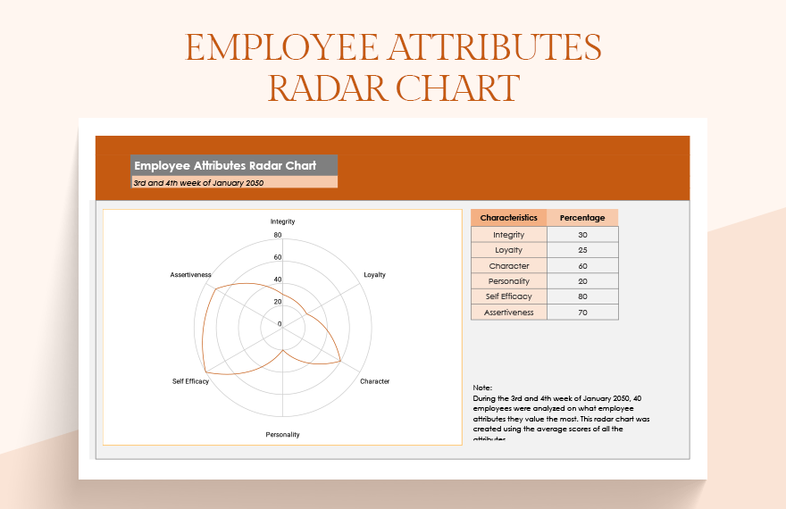 Free Employee Attributes Radar Chart