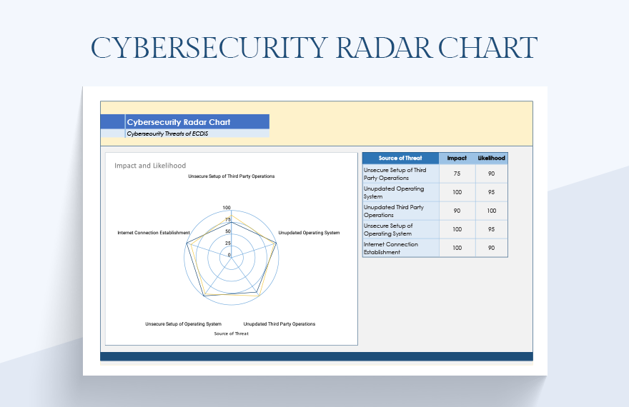 Cybersecurity Radar Chart