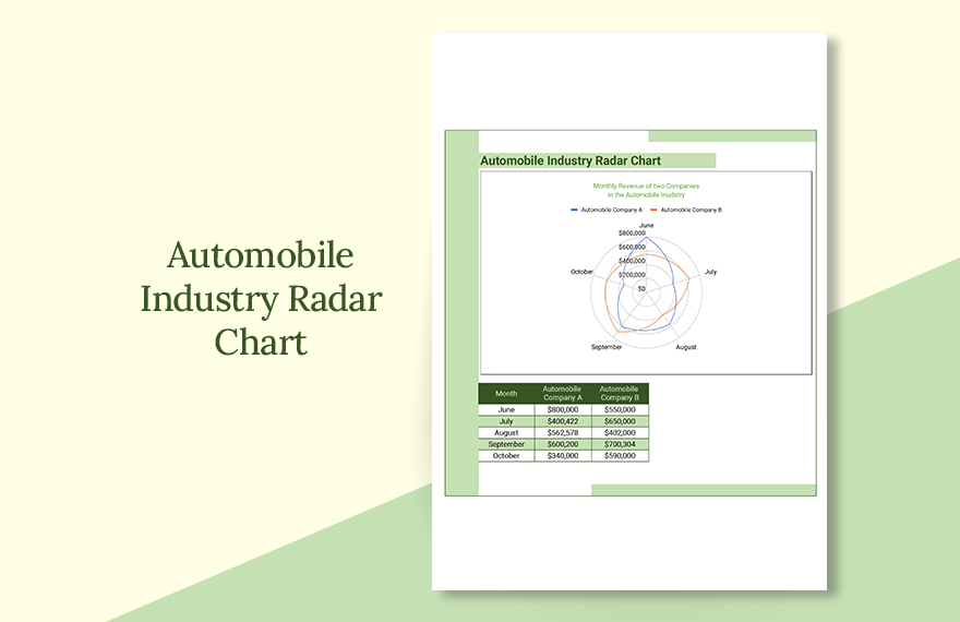 Automobile Industry Radar Chart