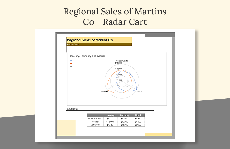 Regional Sales of Martins Co - Radar Chart