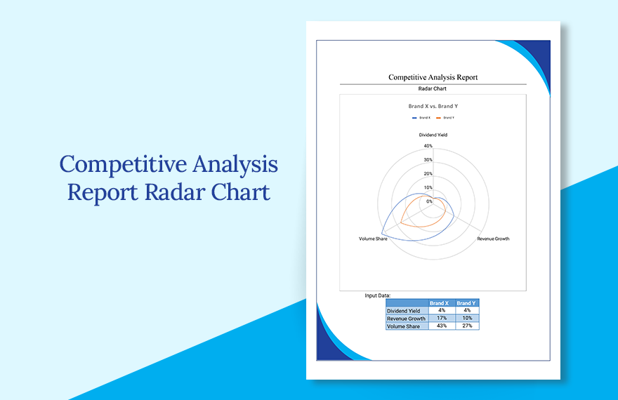 Competitive Analysis Report Radar Chart