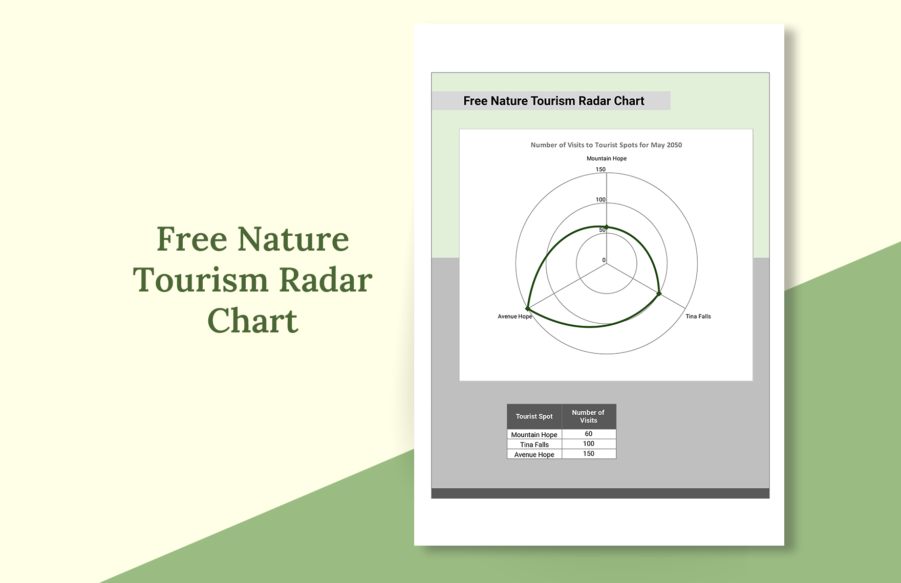 Free Nature Tourism Radar Chart