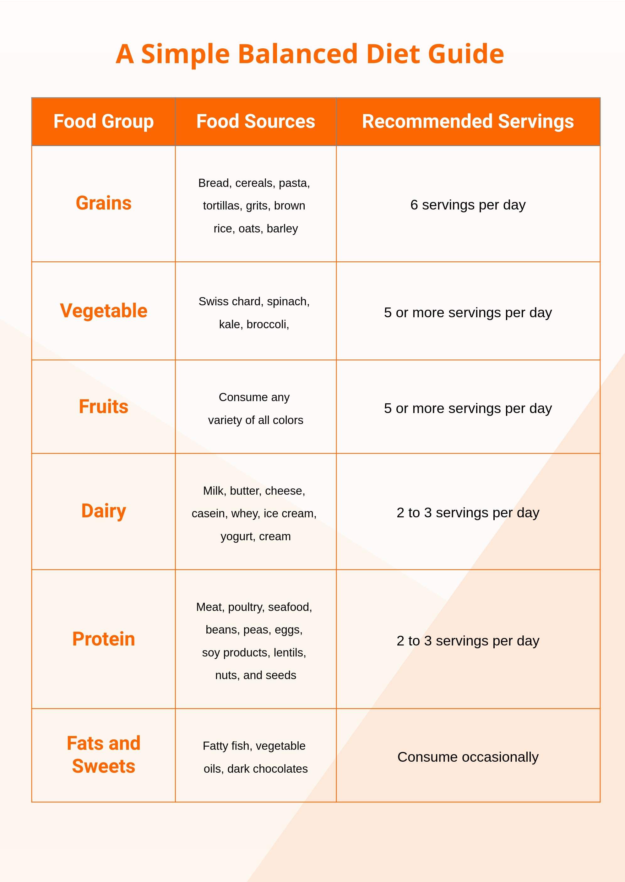 simple-diet-chart-in-illustrator-pdf-download-template