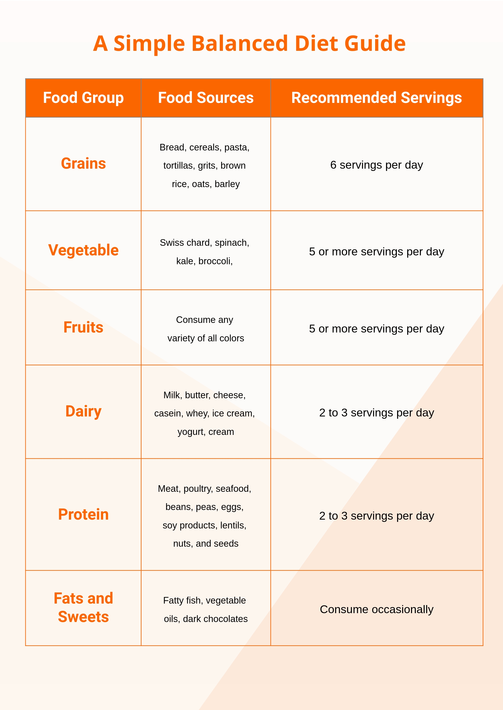 Simple Diet Chart In Illustrator PDF Download Template