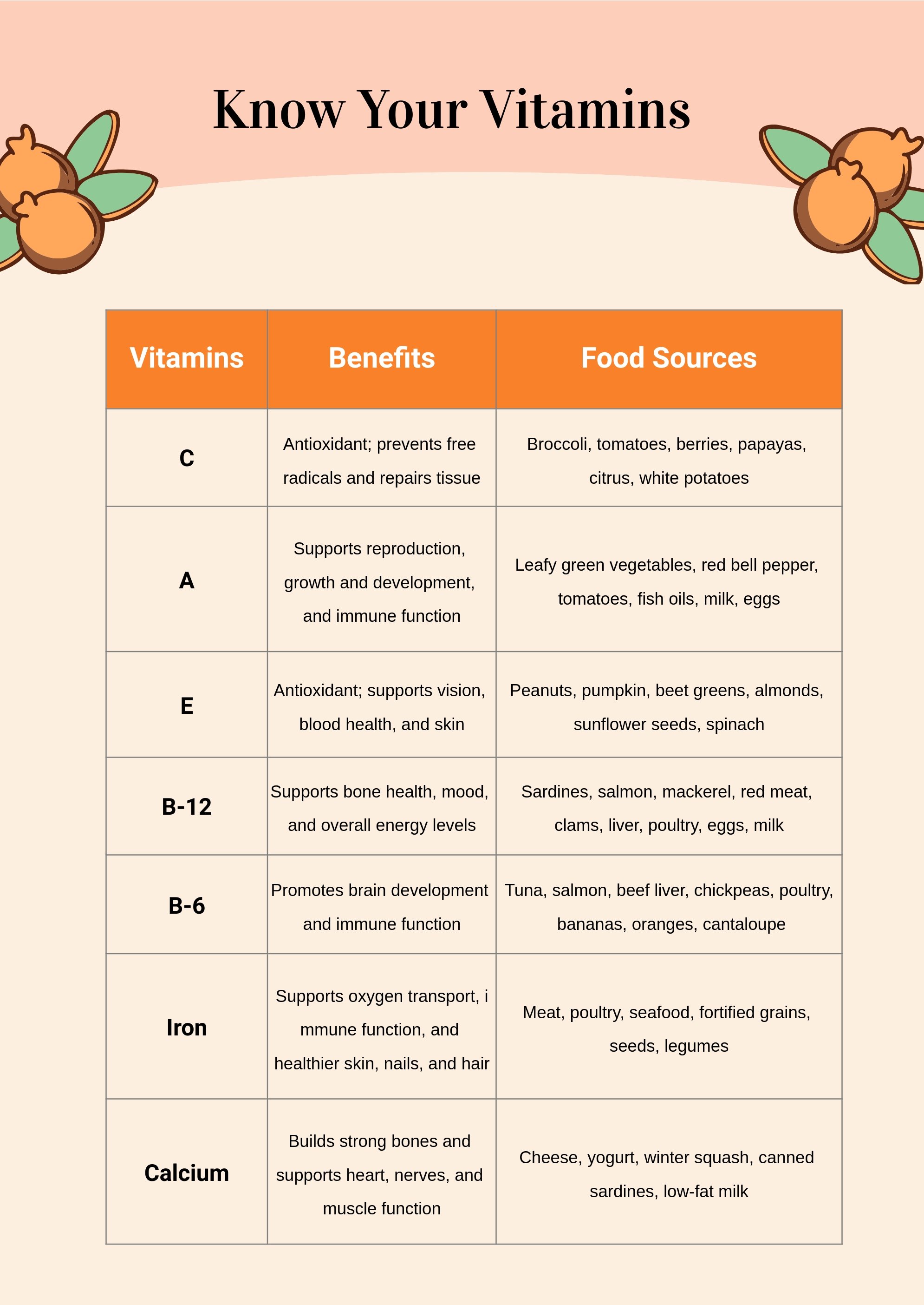 Vitamin Chart in PDF, Illustrator