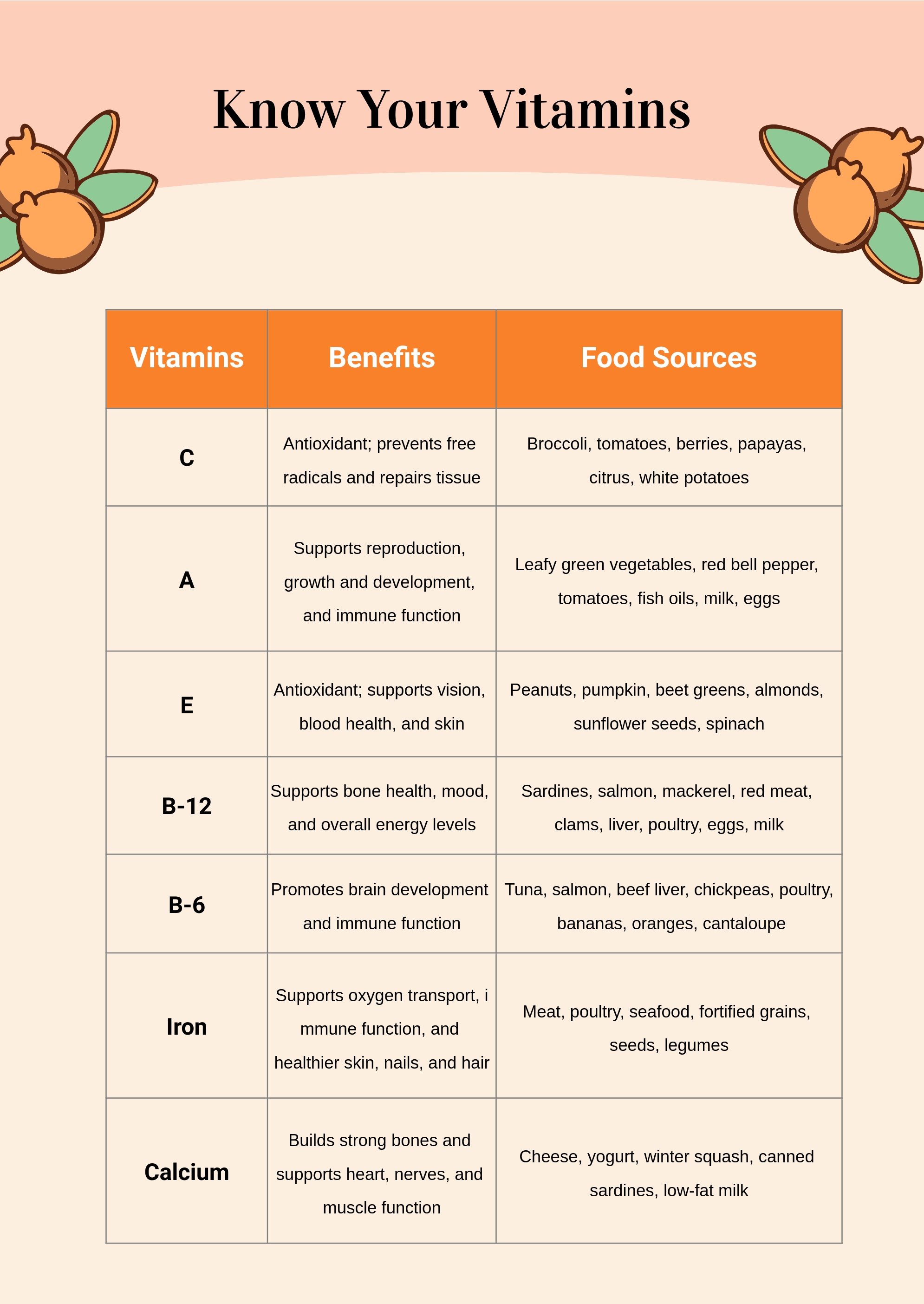 vitamin function chart